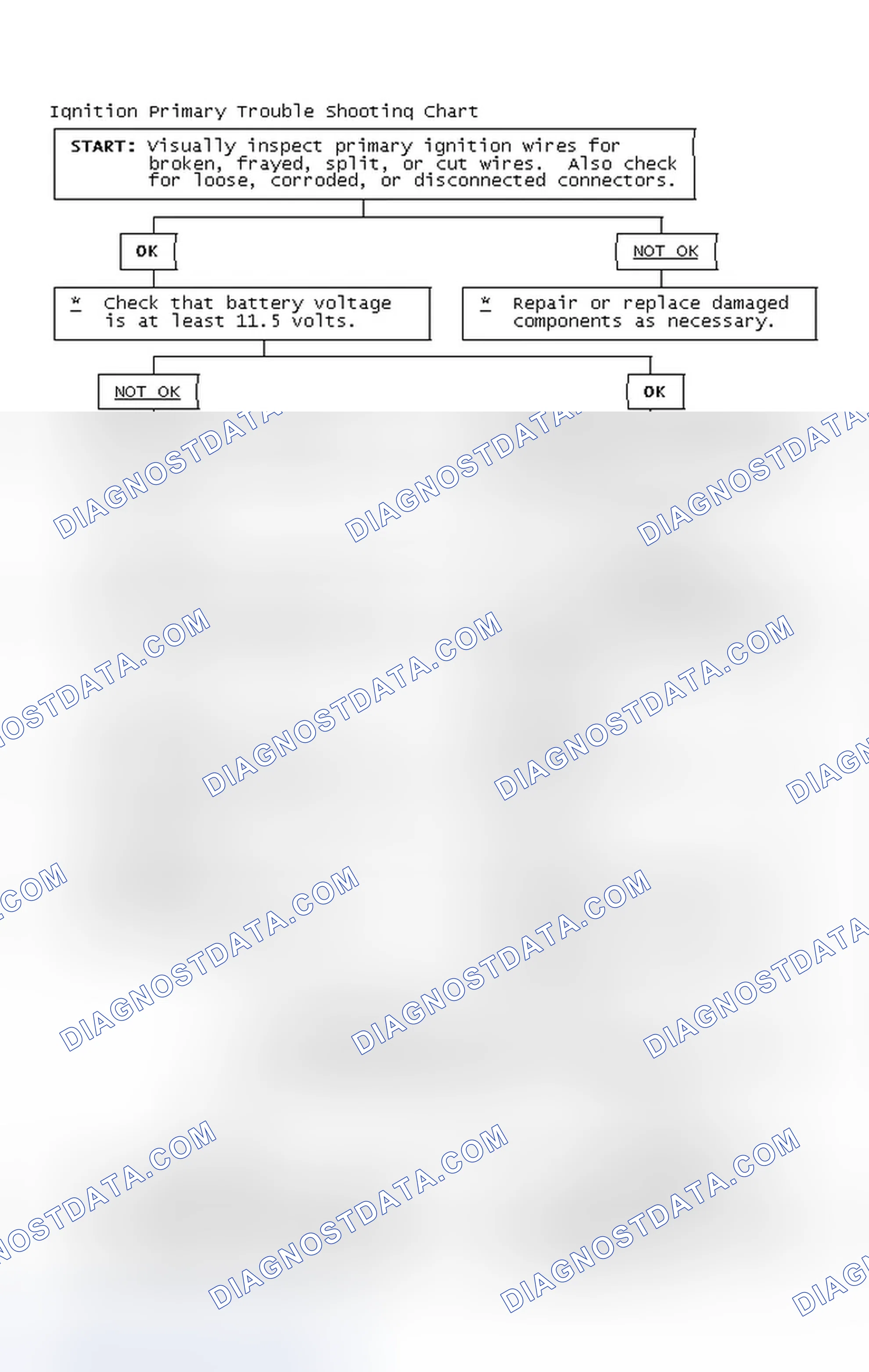 Scheme 4: Ignition Primary Trouble Shooting Chart