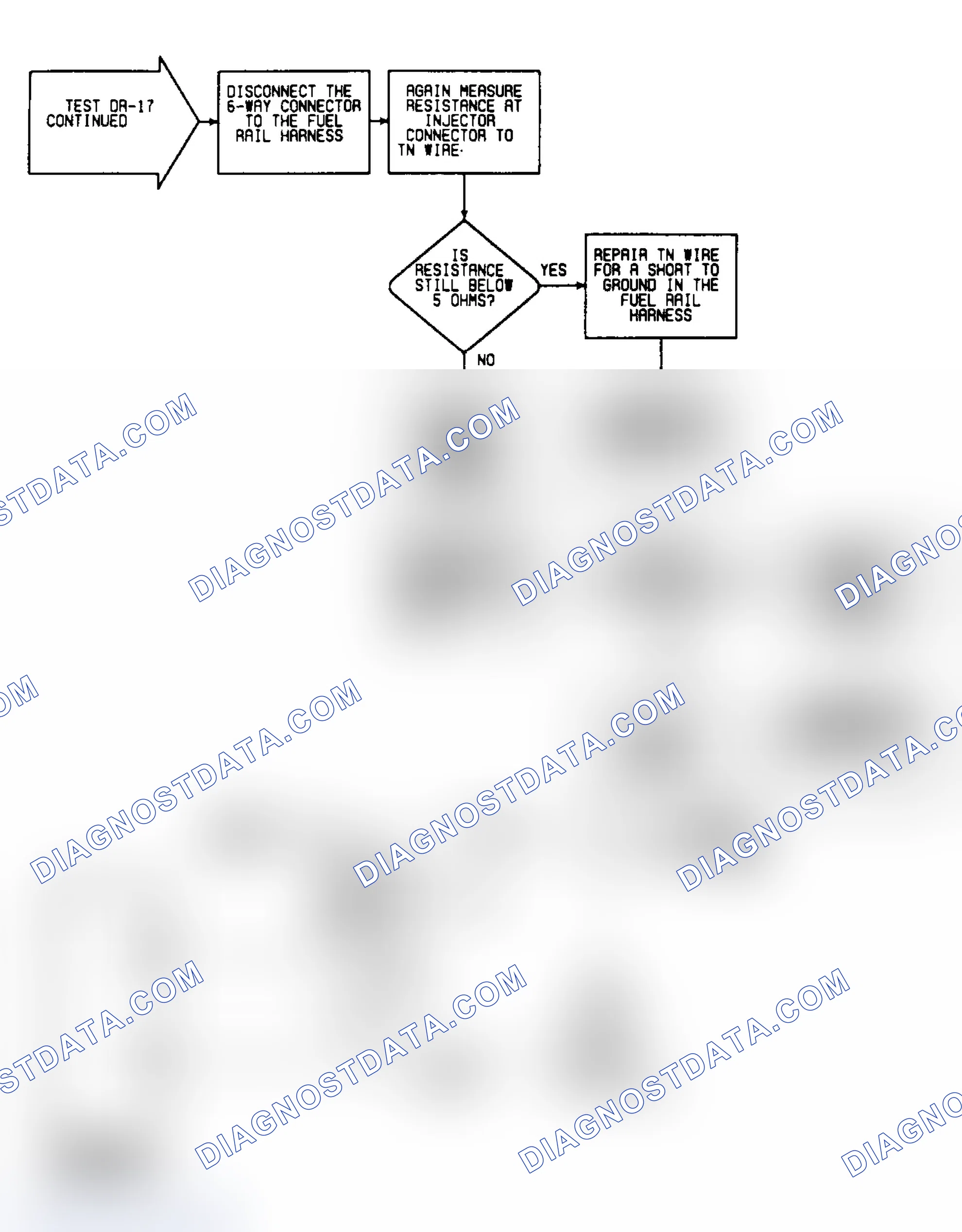 Scheme 400: DR17: Flow Chart (2 of 2)