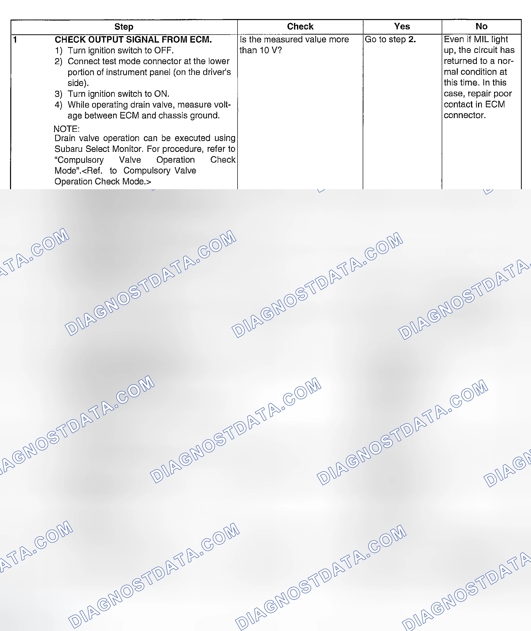 Scheme 158: DIAGNOSTIC PROCEDURE
