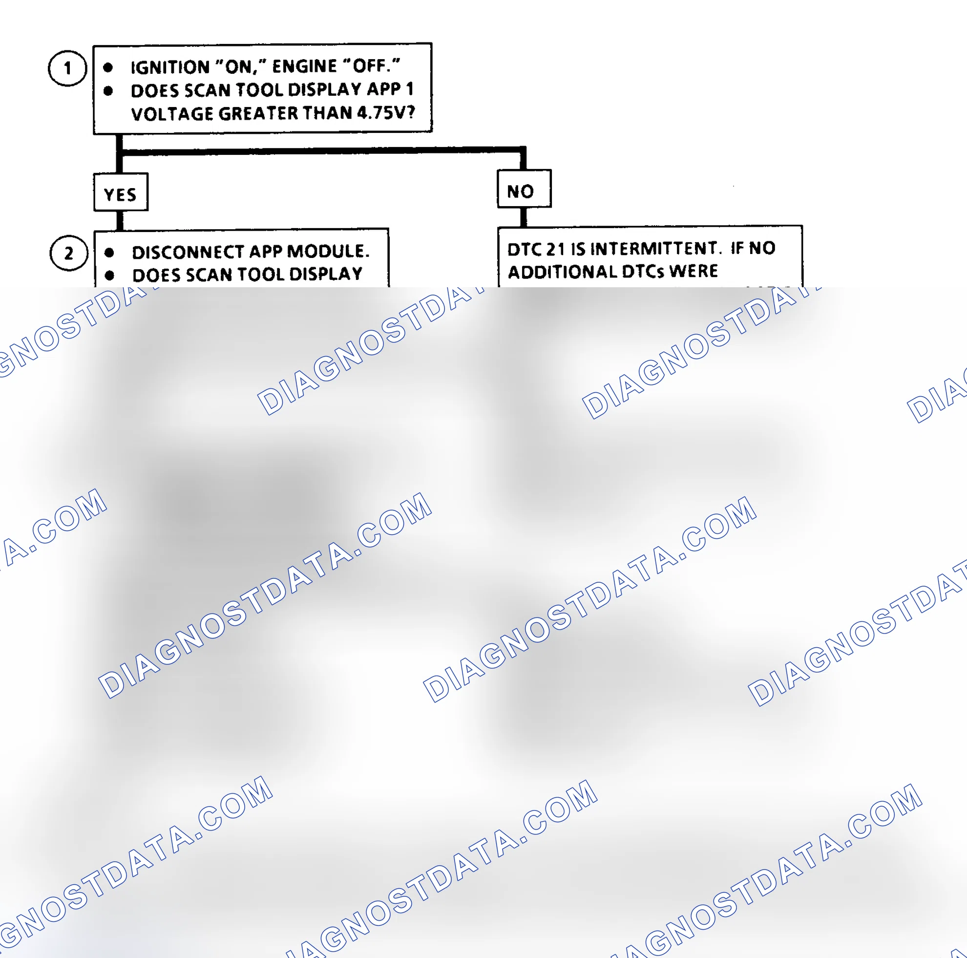 Scheme 23: DTC 21 Flow Chart (6.5L Diesel) APP No. 1 Circuit High (Models With PCM)