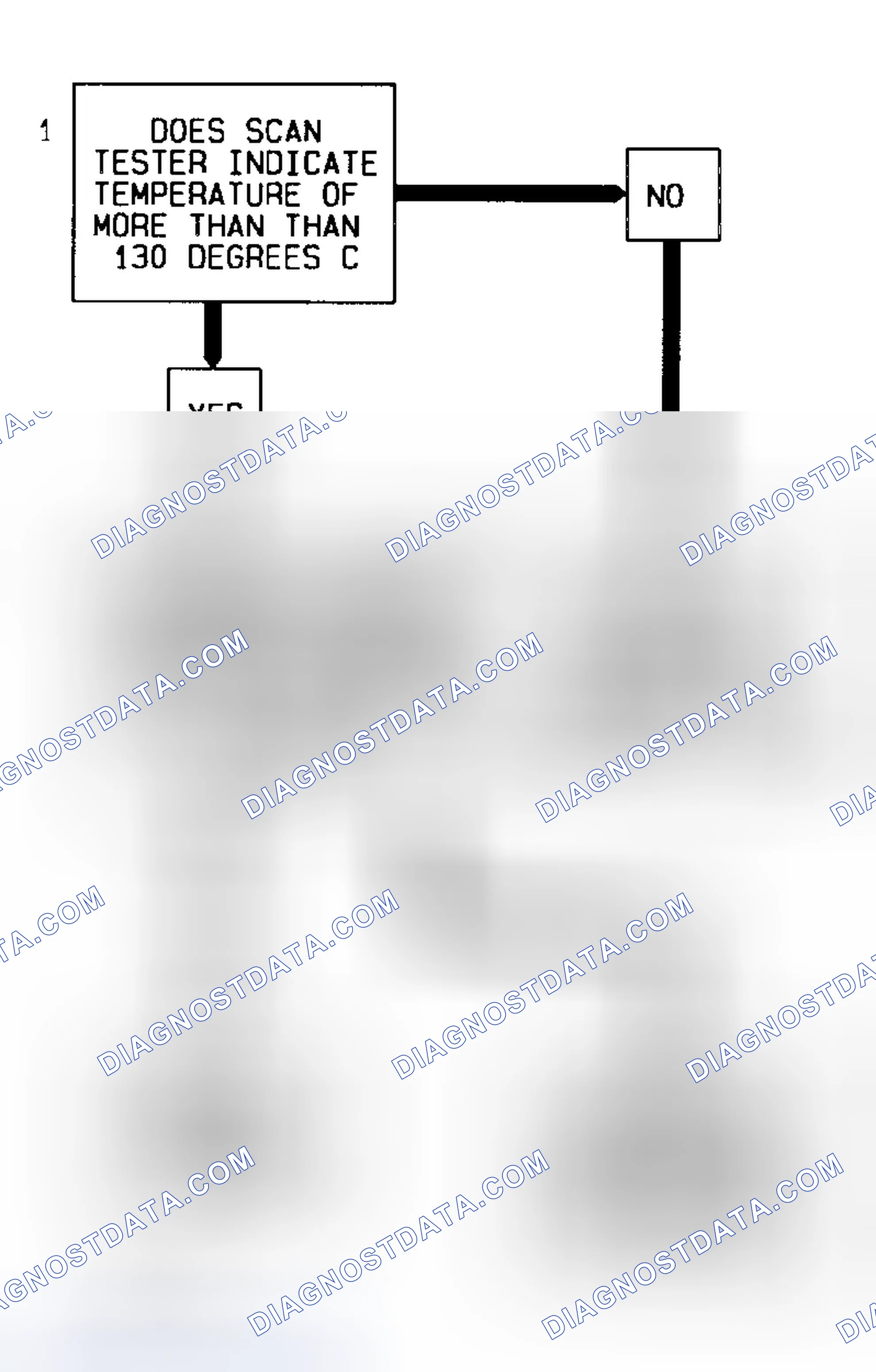 Scheme 81: Code 14 Flow Chart Coolant Sensor Signal Voltage Low