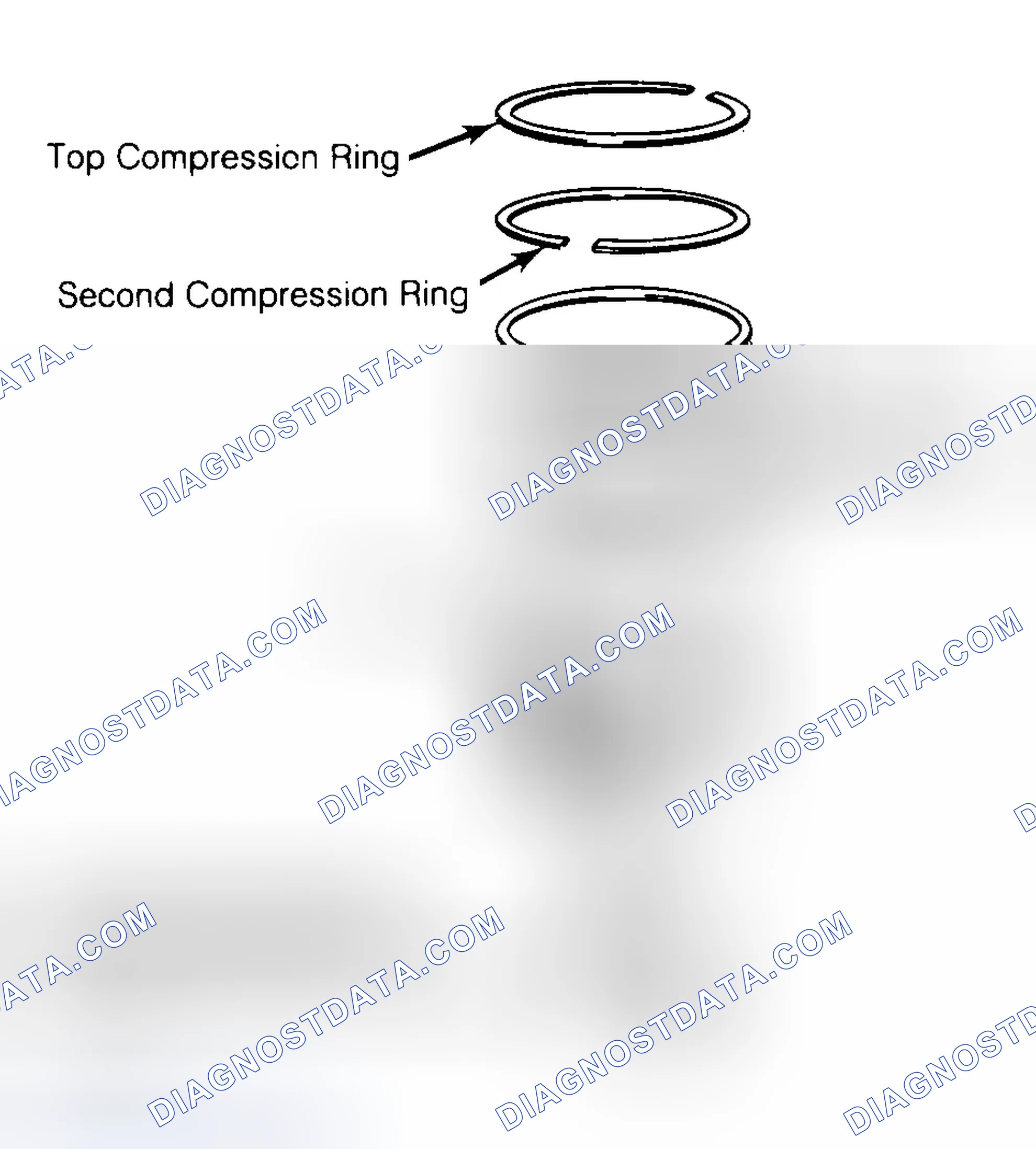 Scheme 8: Positioning Typical Piston Ring End Gap