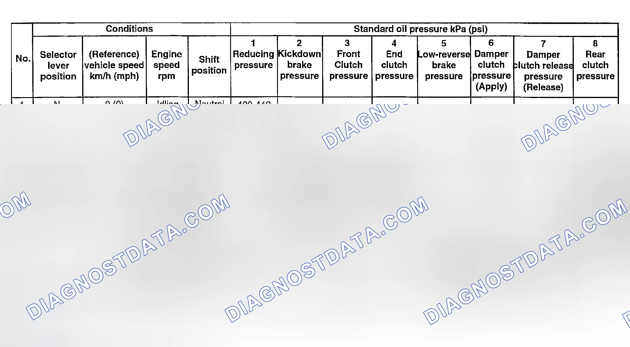 Scheme 149: STANDARD OIL PRESSURE TABLE