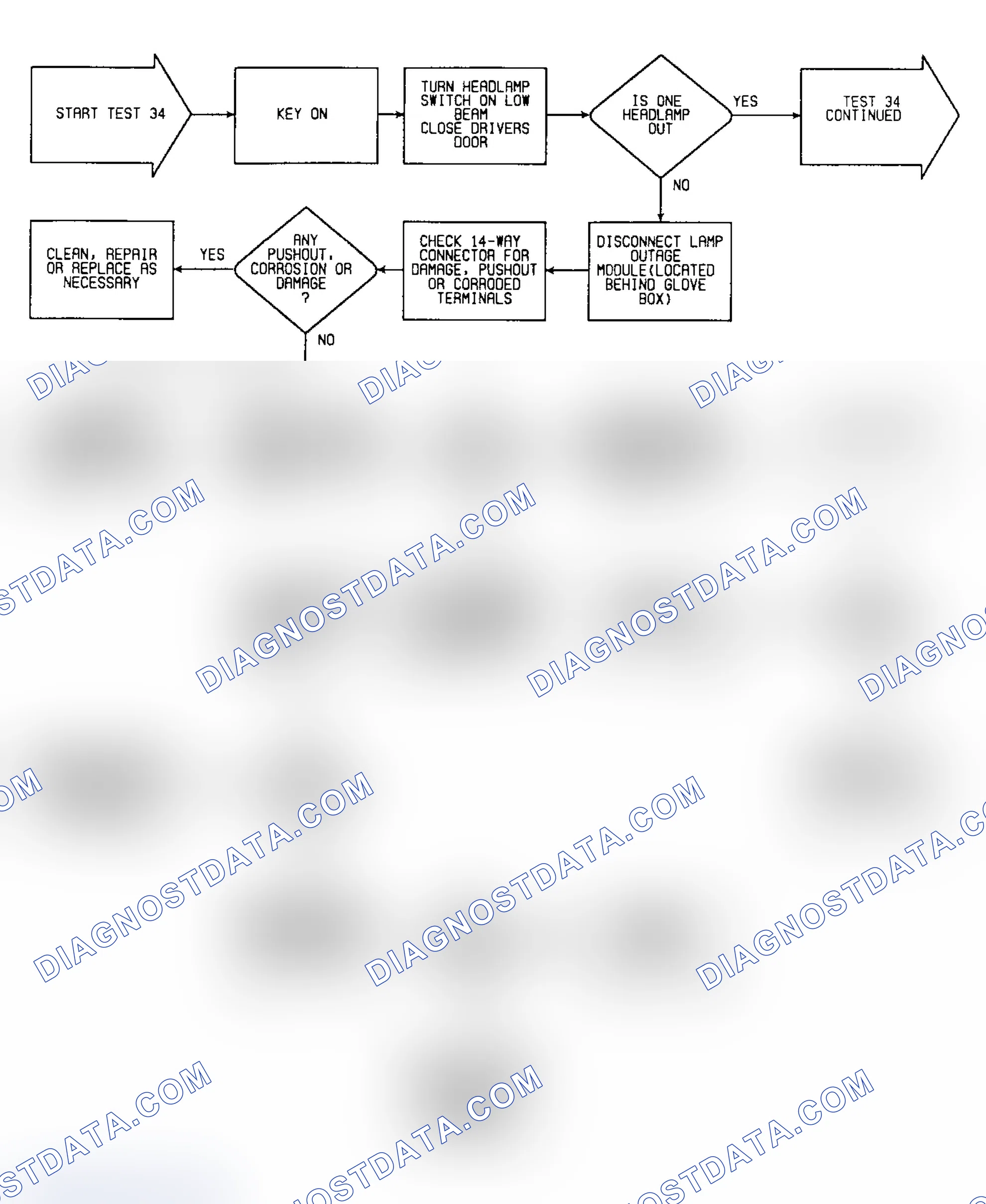Scheme 196: Test 34: Flow Chart (1 of 2)
