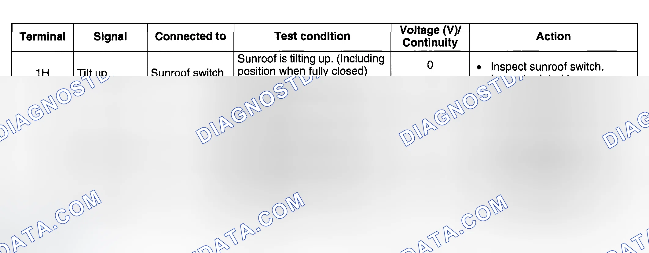 Scheme 22