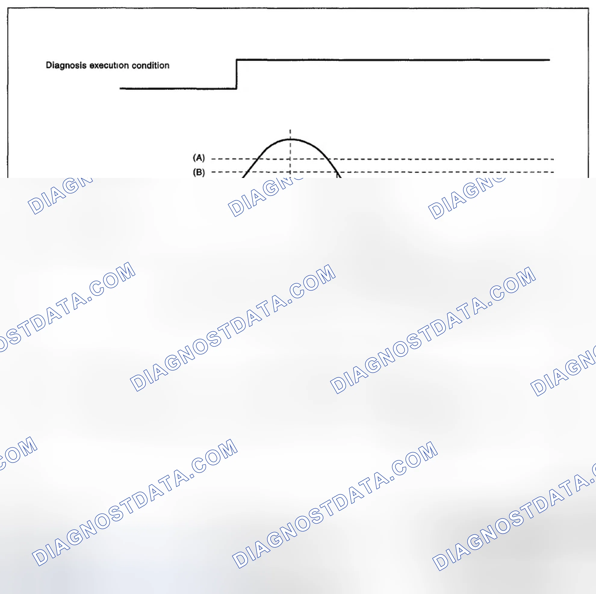 Scheme 221: DIAGNOSTIC METHOD