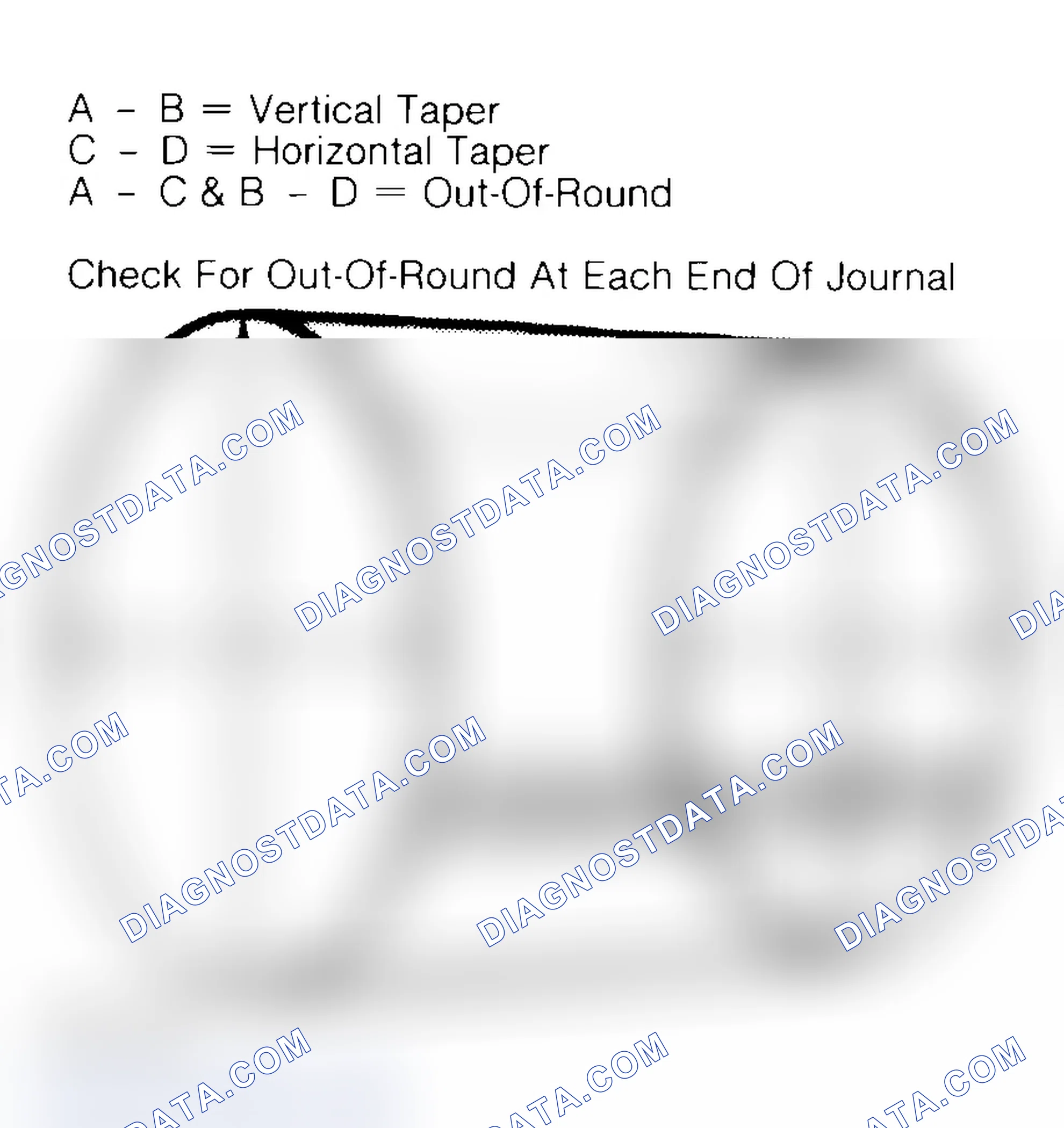 Scheme 22: Measuring Crankshaft Journals