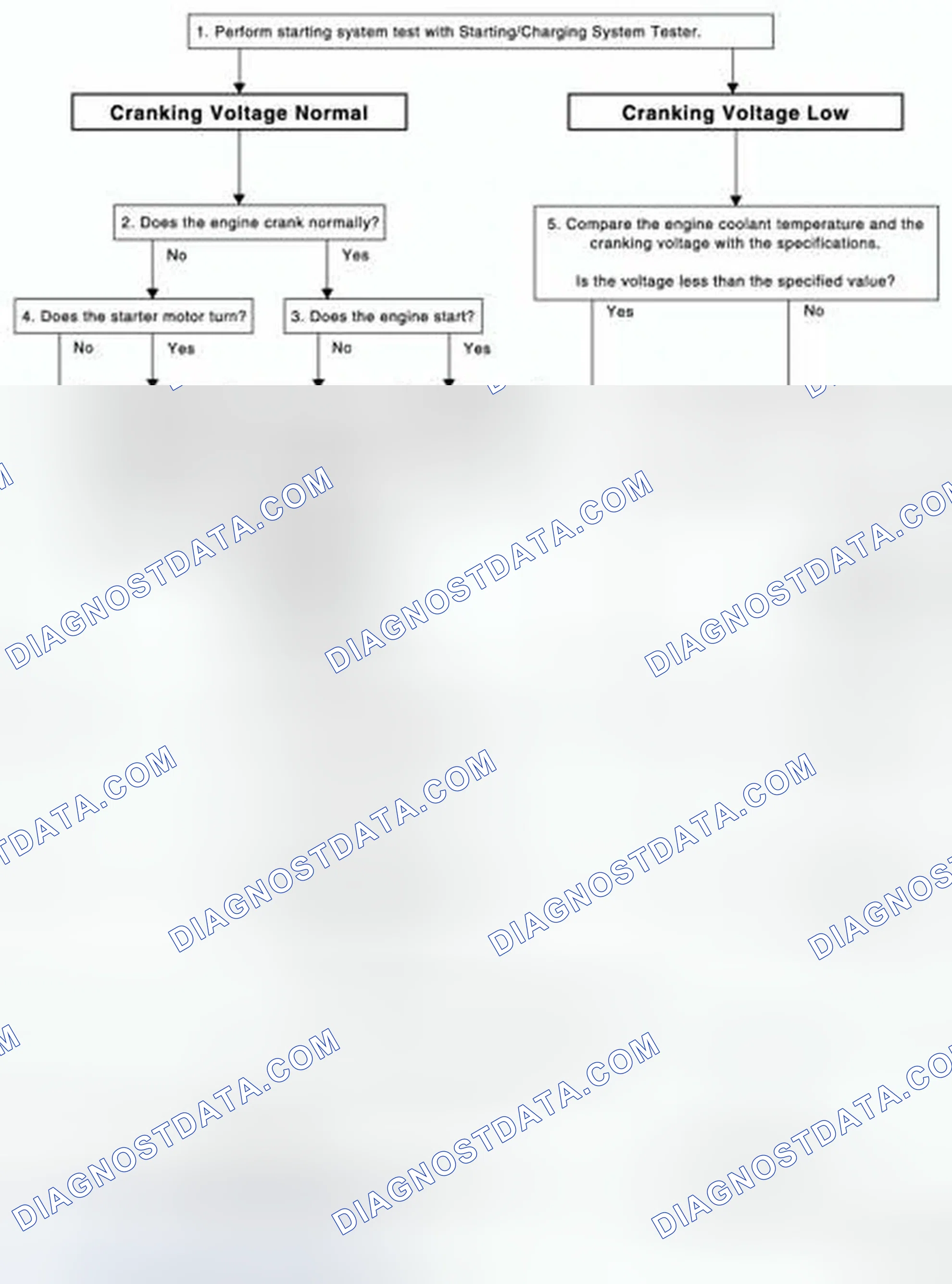 Scheme 1: OVERALL SEQUENCE
