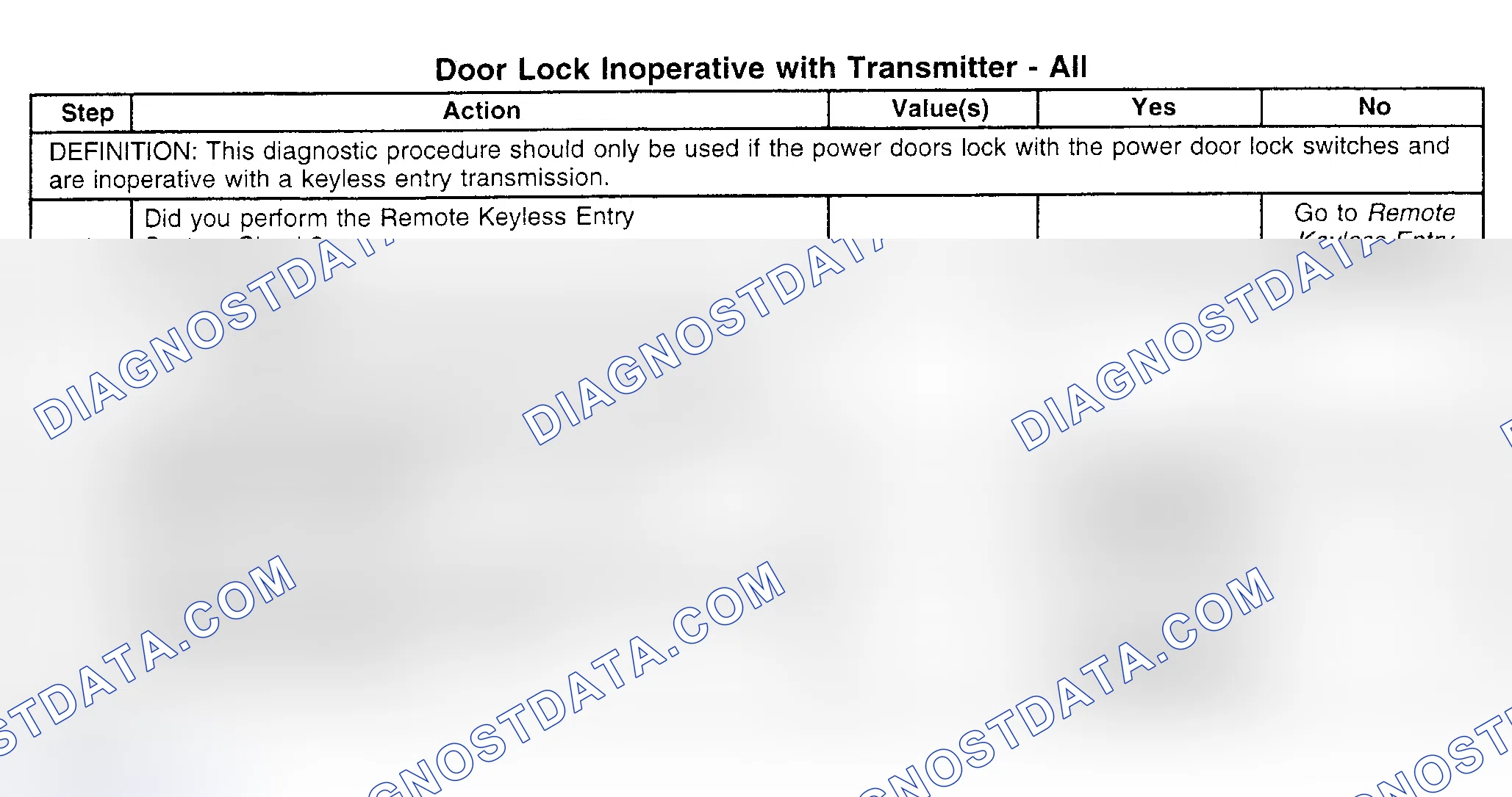 Scheme 54: TEST B: DOOR LOCKS INOPERATIVE WITH TRANSMITTER (ALL)