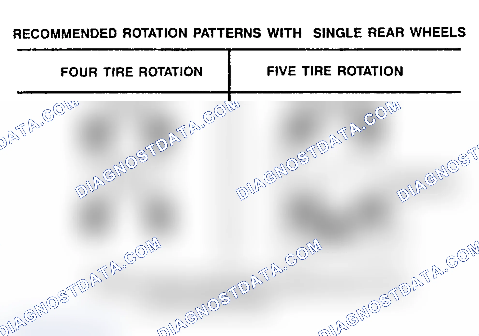 Scheme 31: TIRE ROTATION PATTERNS