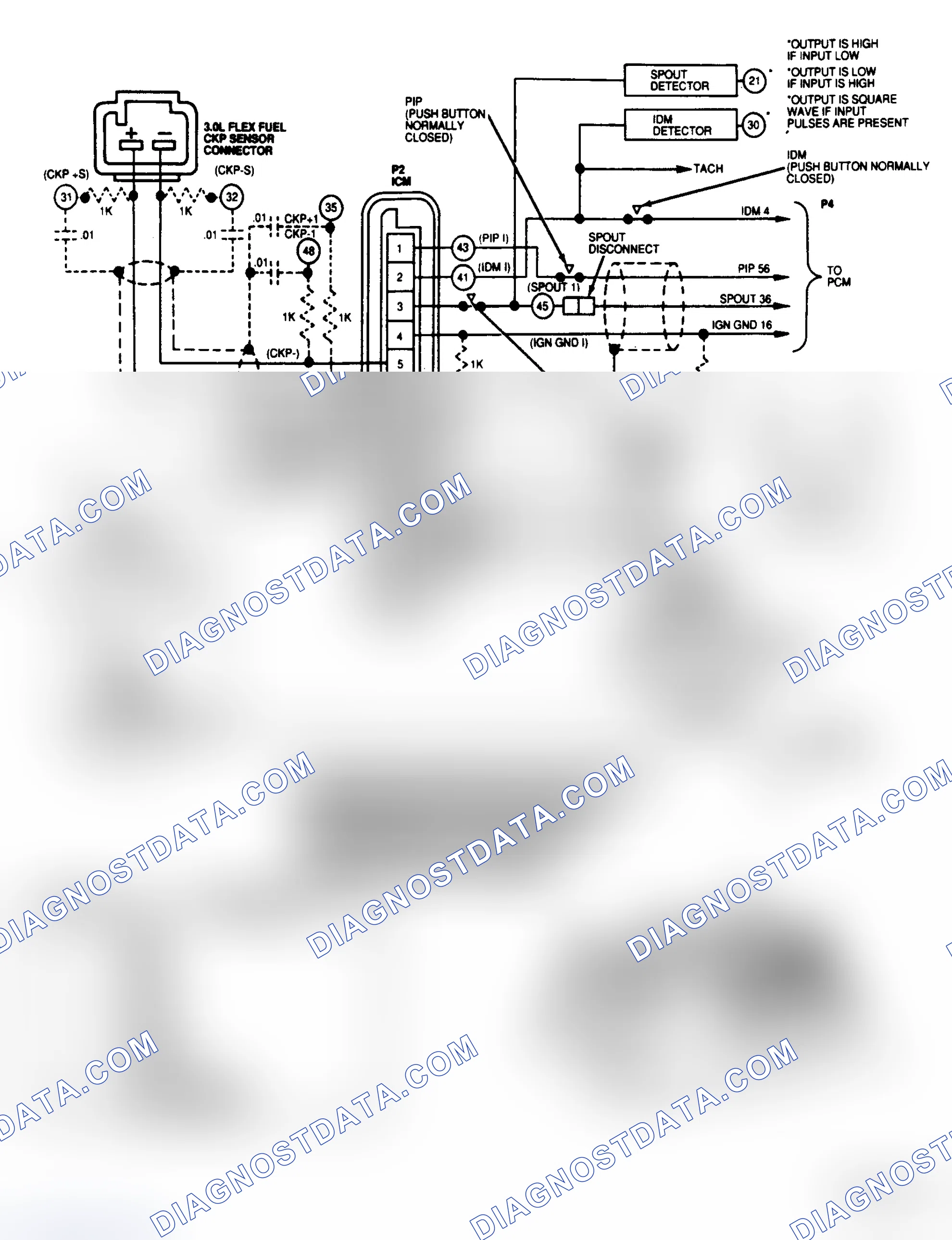 Scheme 195: EI Wiring Diagram (3.0L Flexible Fuel)