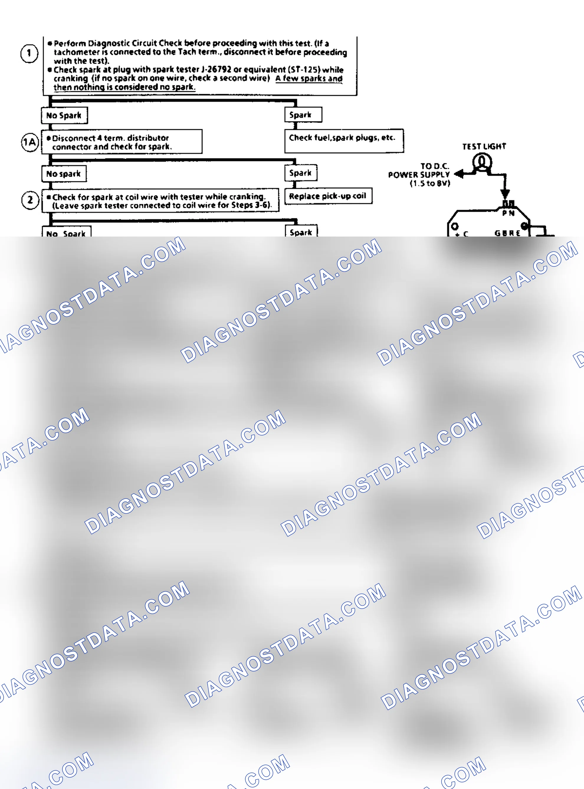 Scheme 3: Flow Chart C7A, EGR Check (2.8L)