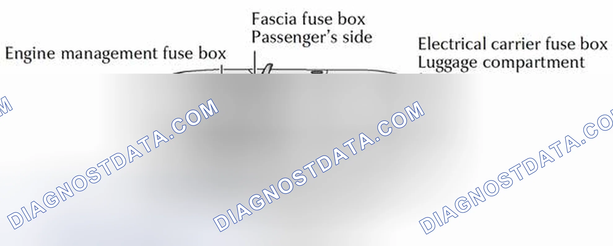 Scheme 1: FUSE BOX LOCATIONS