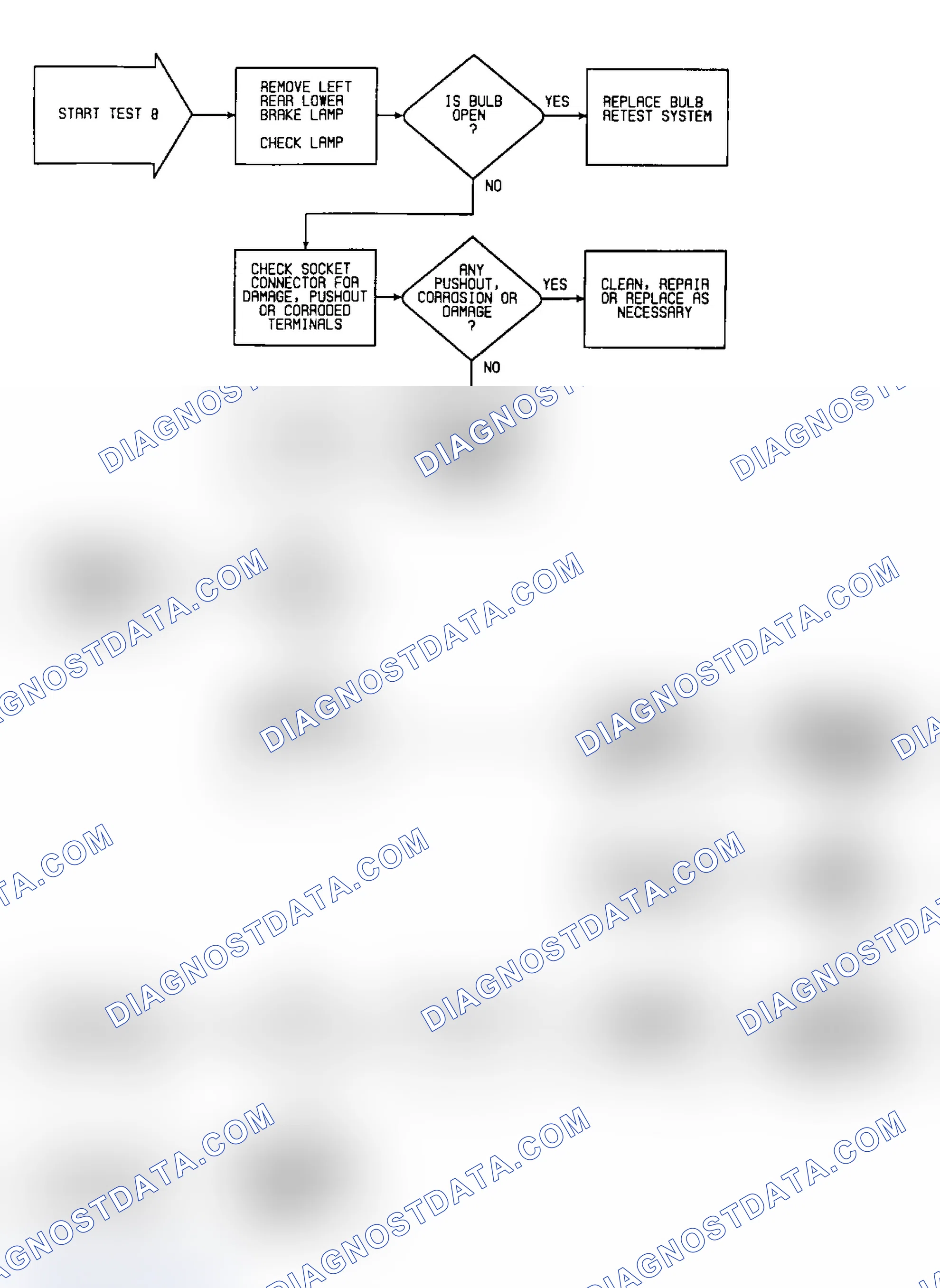 Scheme 32: Test 8: Flow Chart