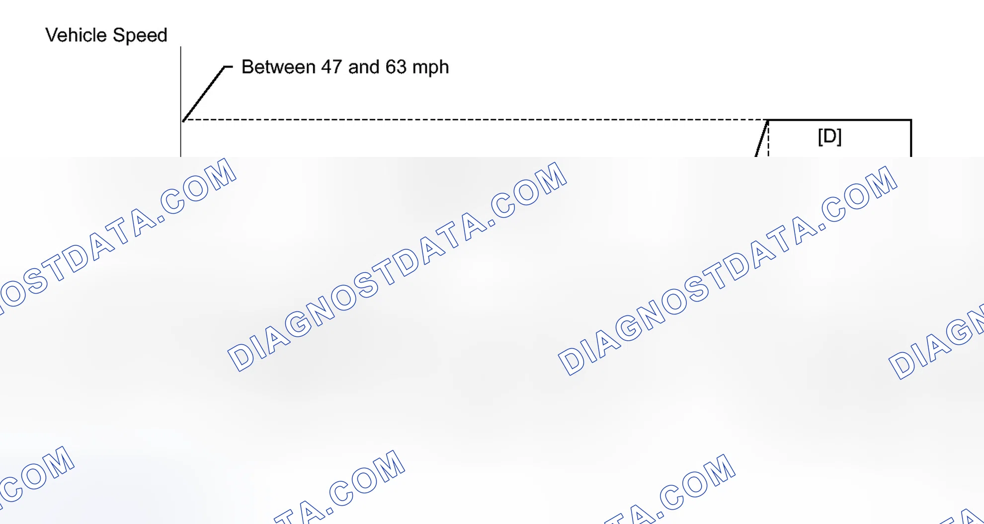 Scheme 328: CONFIRMATION DRIVING PATTERN