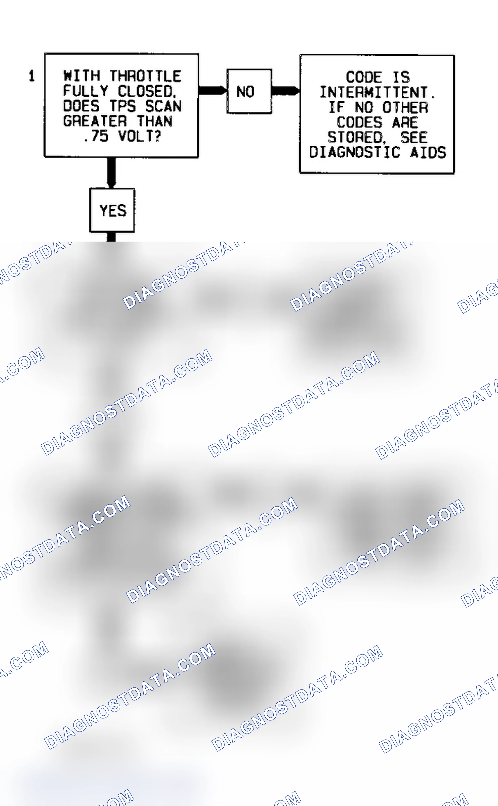 Scheme 107: Code 21, Flow Chart (Trucks & Vans) Courtesy of General Motors Corp.