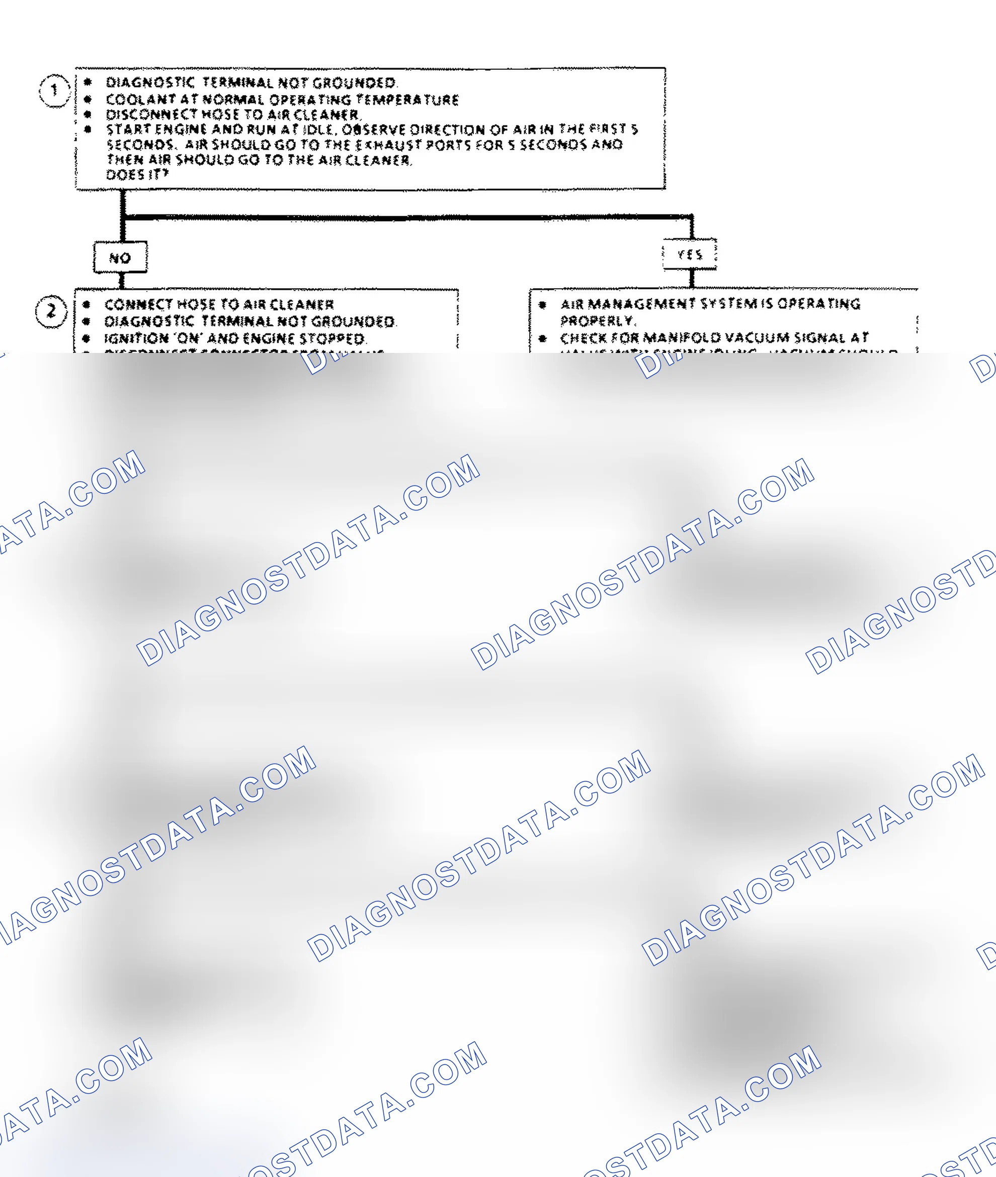 Scheme 119: AIR Management Check Flow Chart (Elect. Air Control Valve)