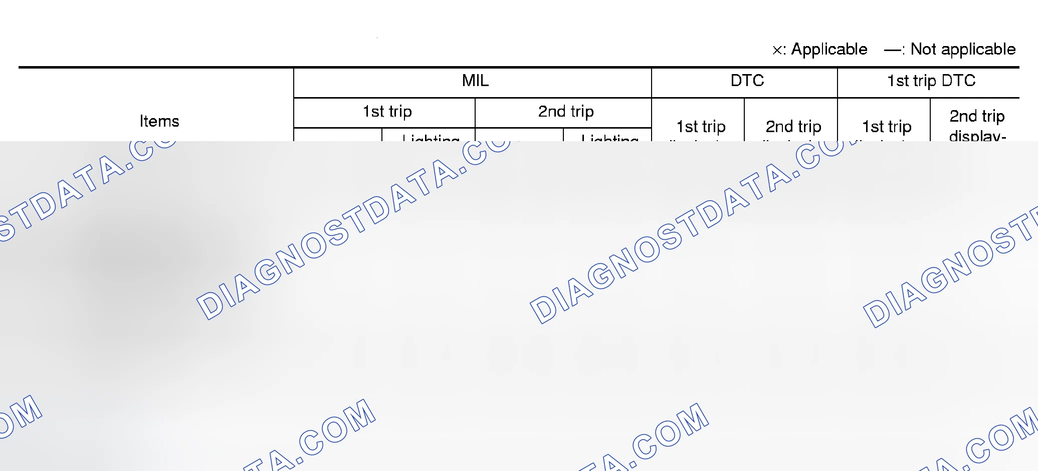 Scheme 636: Two Trip Detection Logic