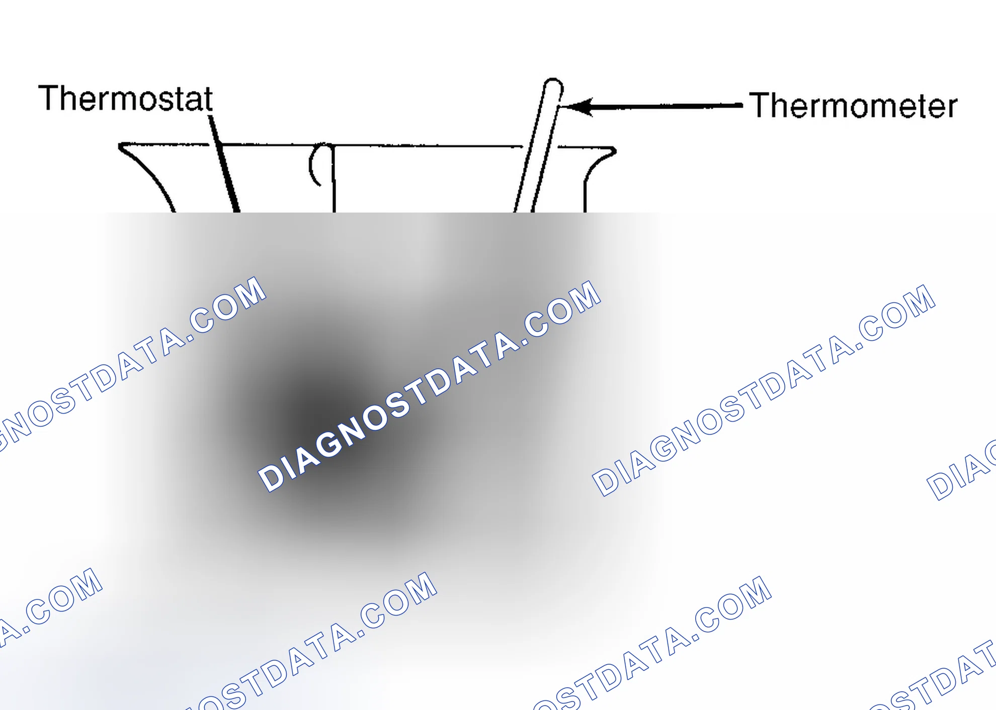 Scheme 1: Testing Thermostat in Coolant/Water Solution