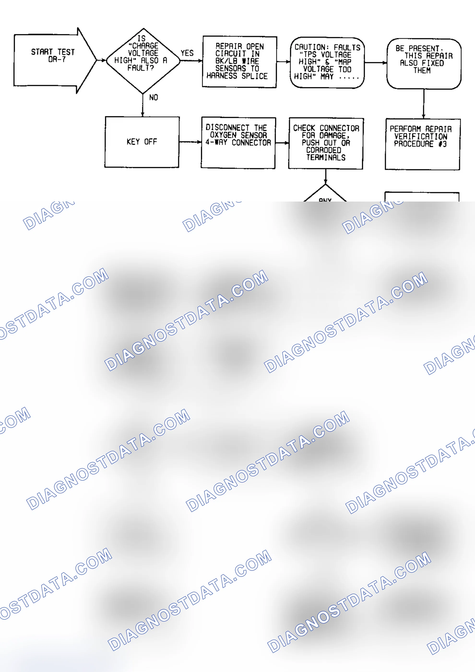 Scheme 384: DR7: Flow Chart