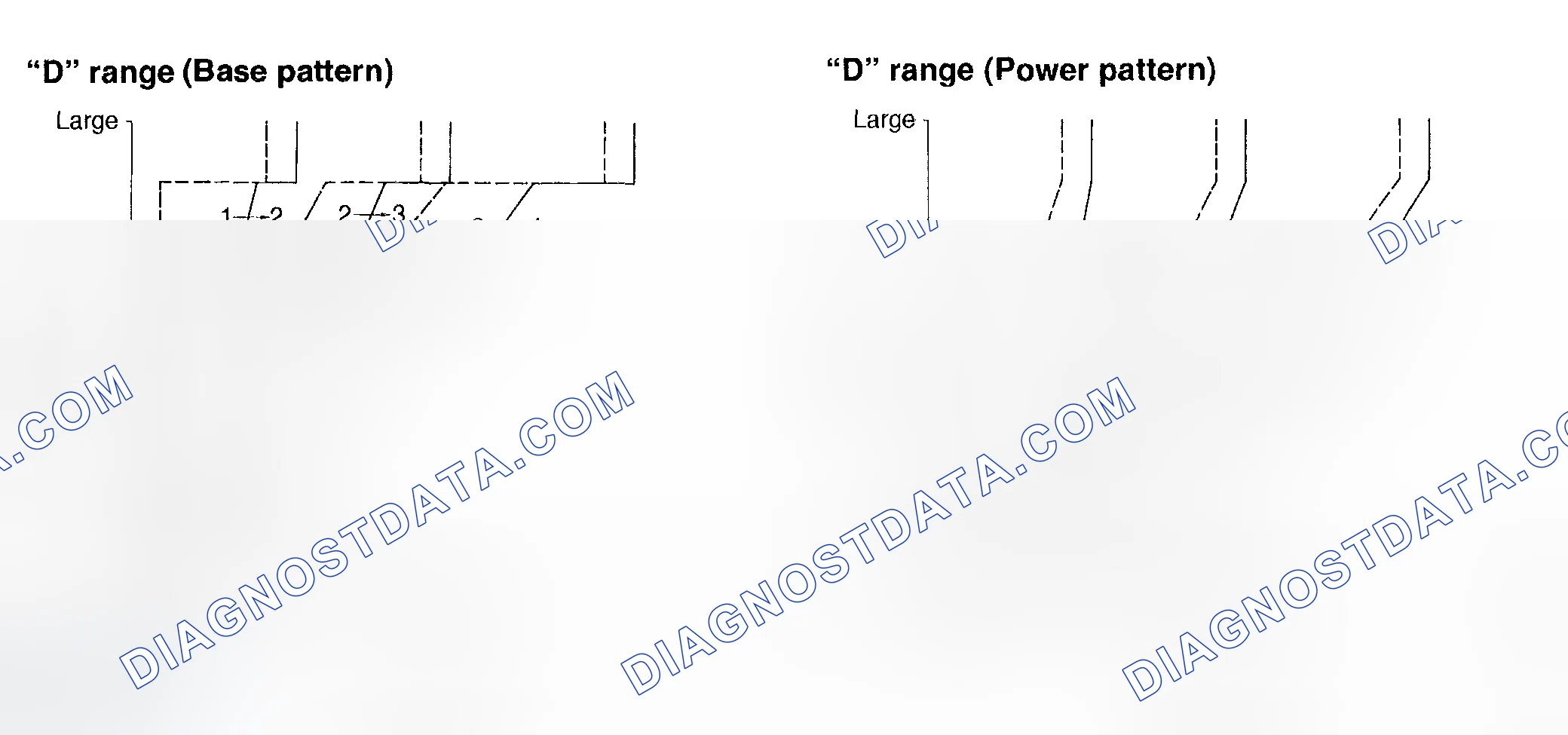 Scheme 1262: Shift Pattern Select Control Chart (2 Of 2)