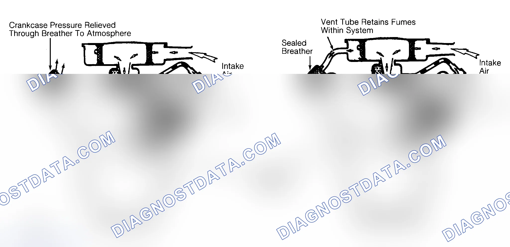Scheme 37: Typical Open & Closed Type PCV System