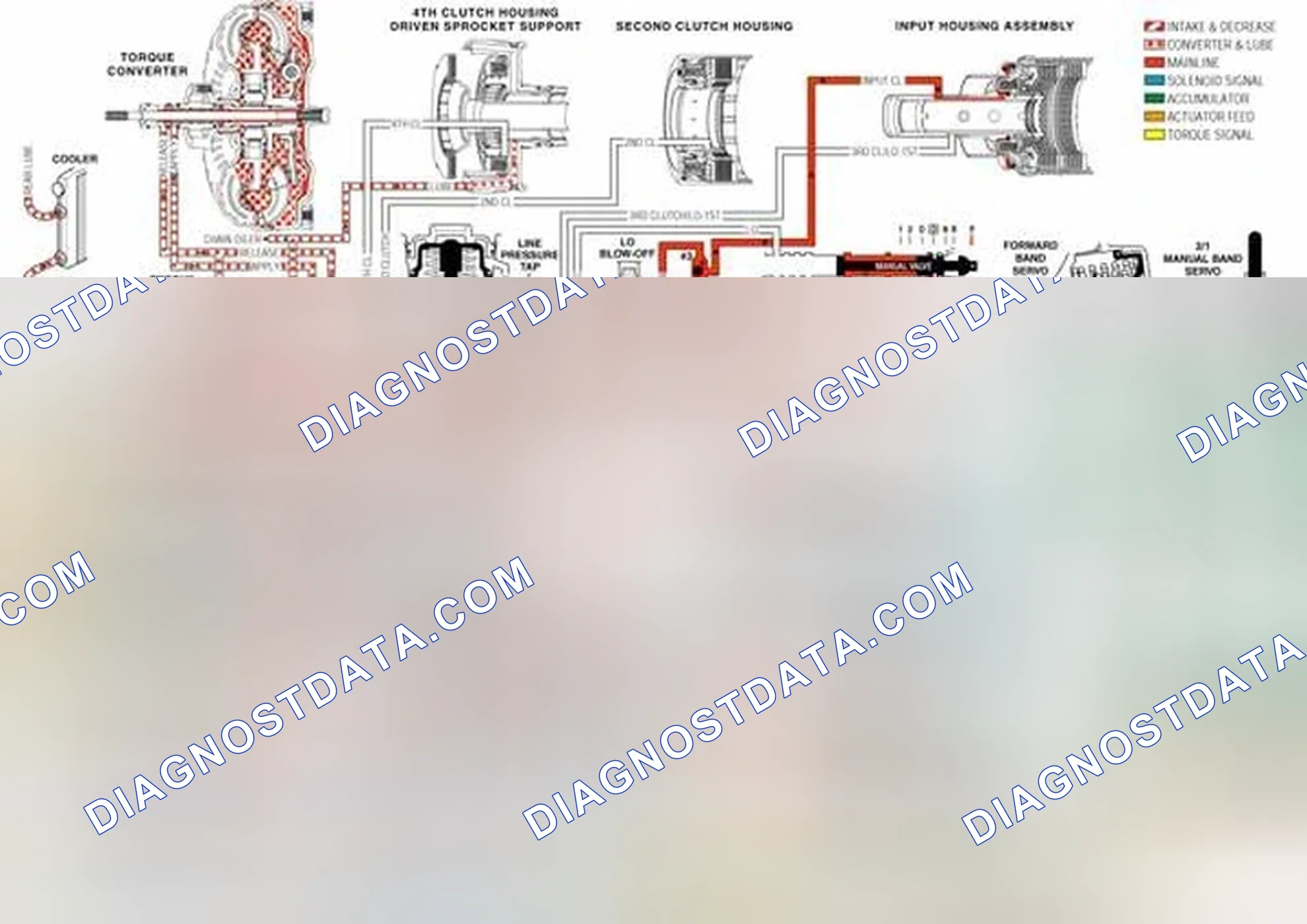 Scheme 255: TCC Control Valve (335)