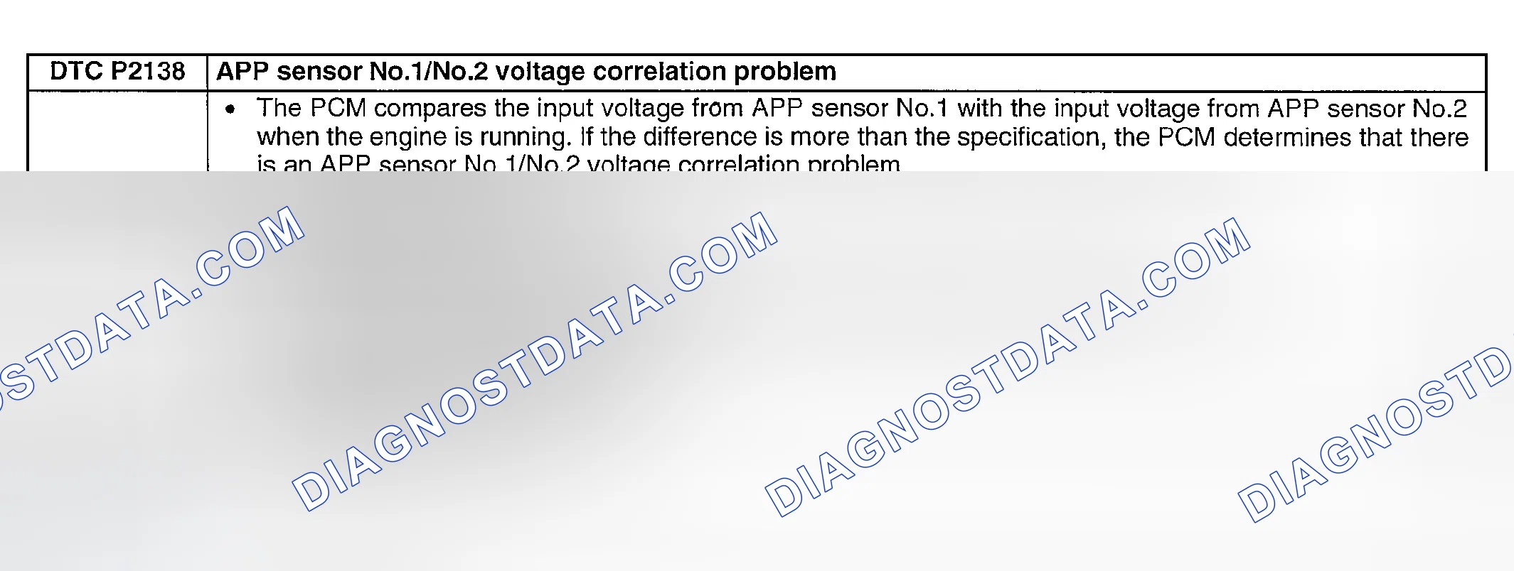 Scheme 294: DTC P2138: APP SENSOR NO.1/NO.2 VOLTAGE CORRELATION PROBLEM