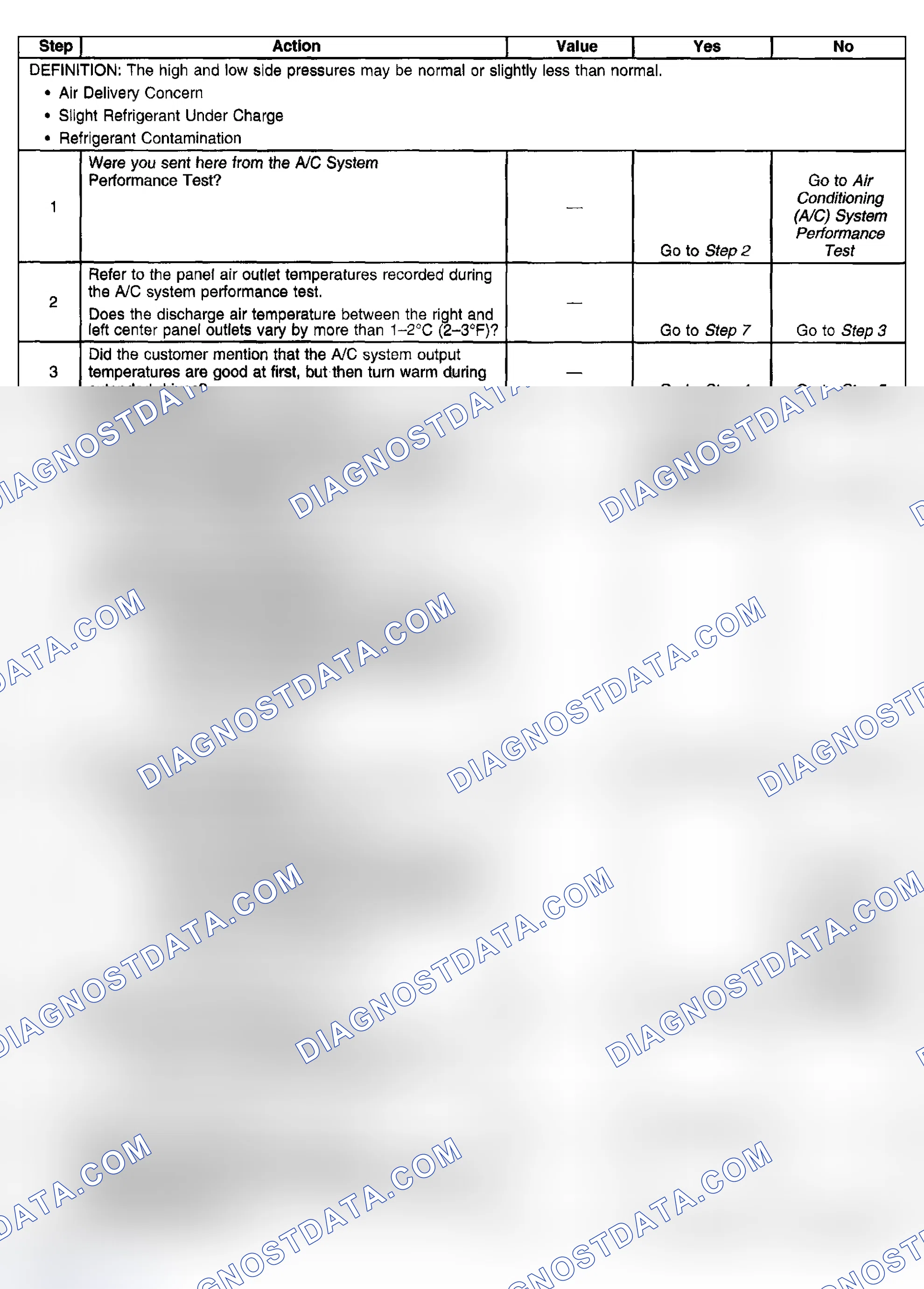 Scheme 11: Air Conditioning - Pressure Zone A