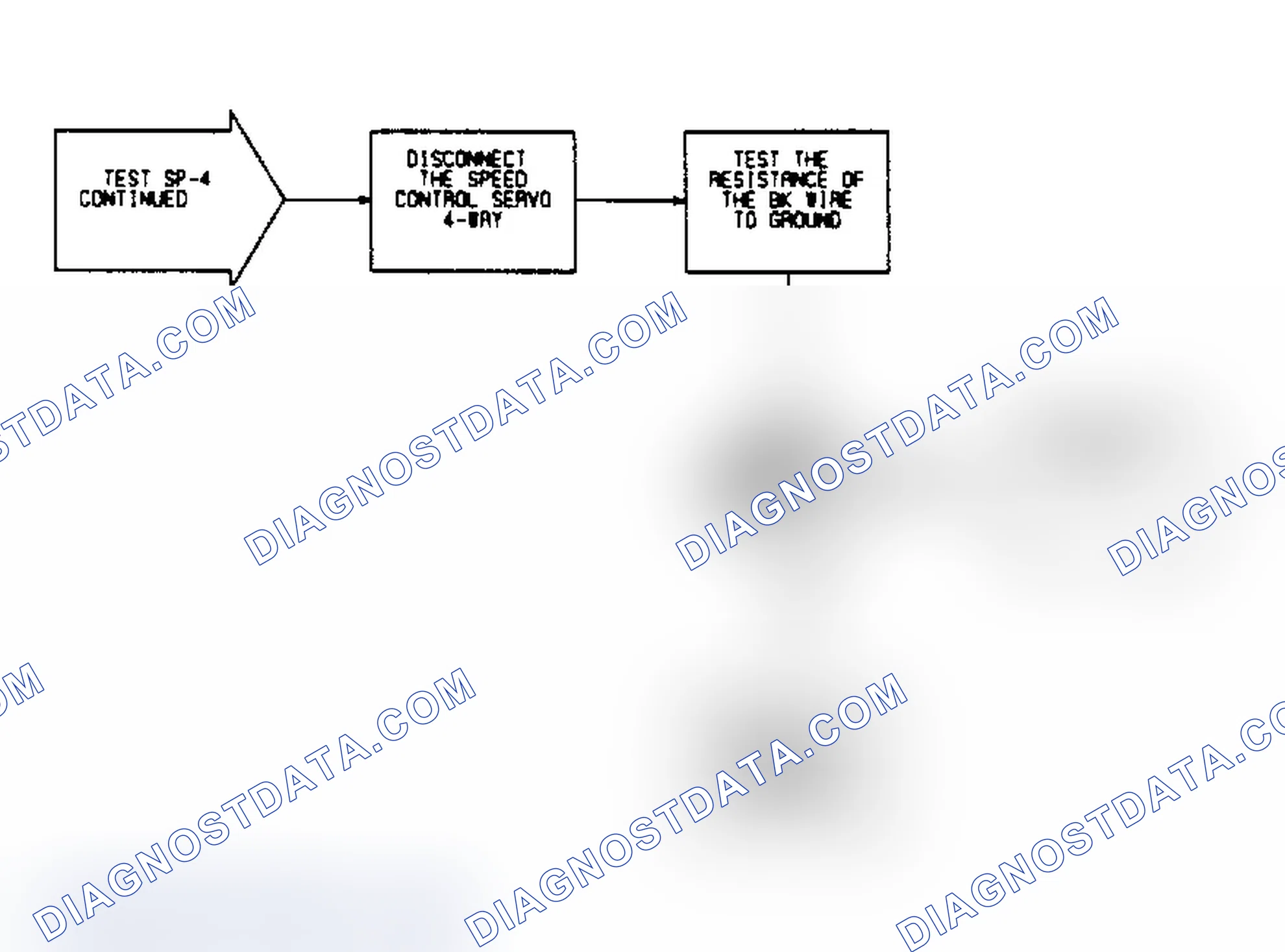 Scheme 170: SP4 (3 of 4) - Testing Servo Ground