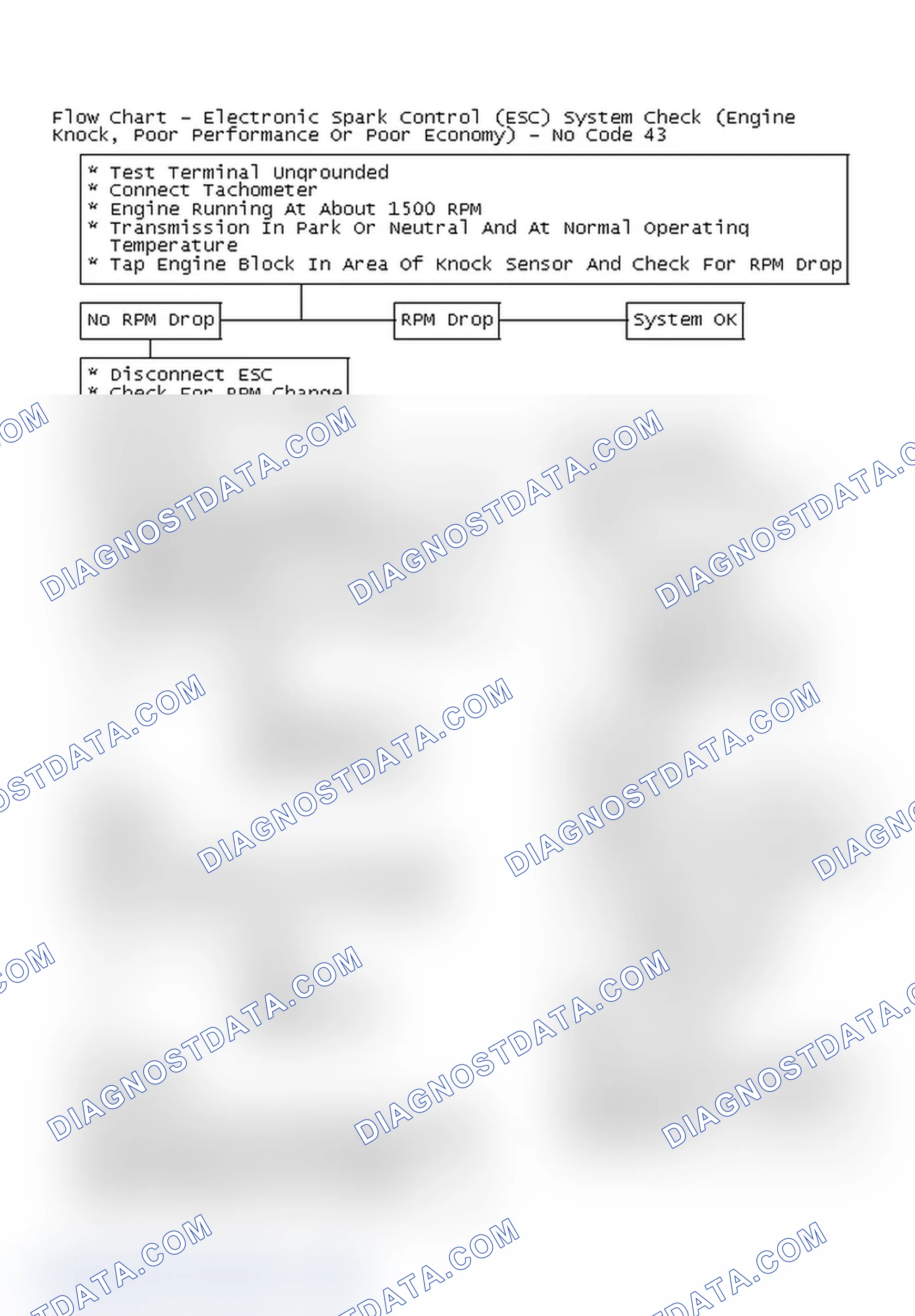 Scheme 108: Flow Chart - Electronic Spark Control (ESC) System Check (Engine Knock, Poor Performance Or Poor Economy) - No Code 43