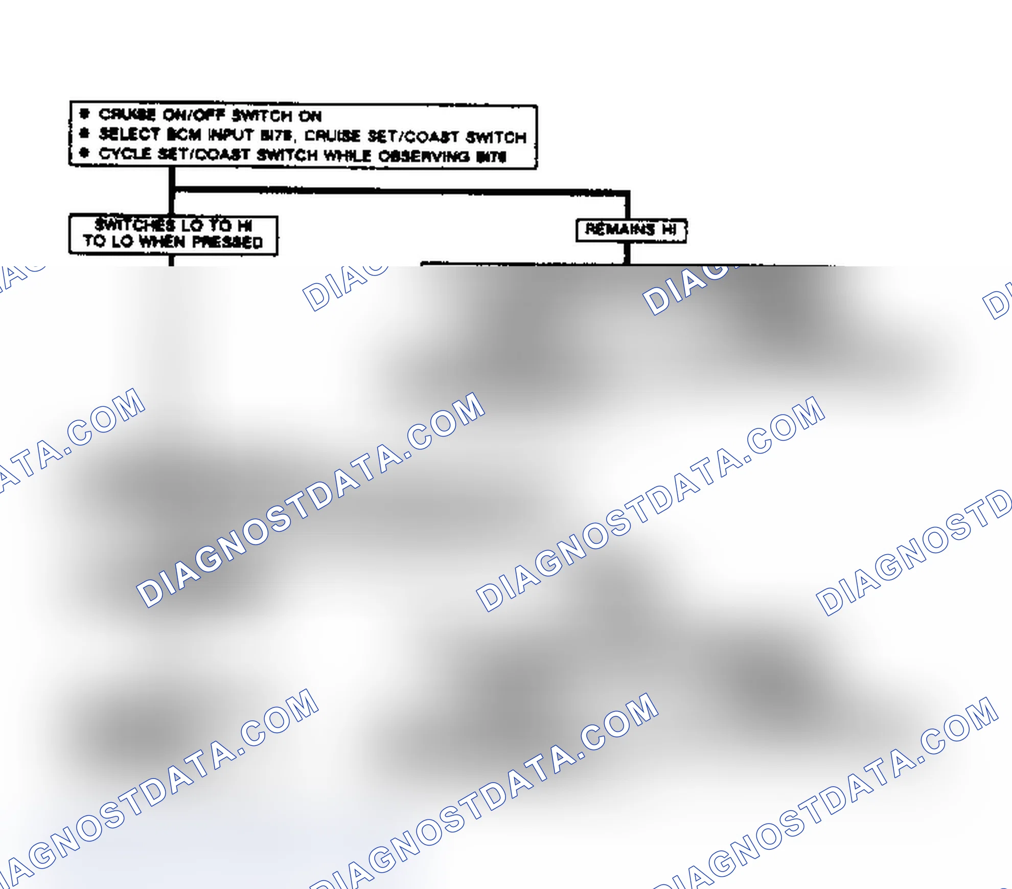 Scheme 277: Code B667: Flow Chart Set/Coast or Resume/Accel Circuit Shorted