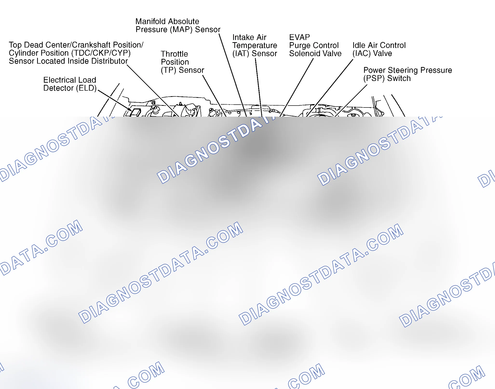 Scheme 1: COMPONENT LOCATION
