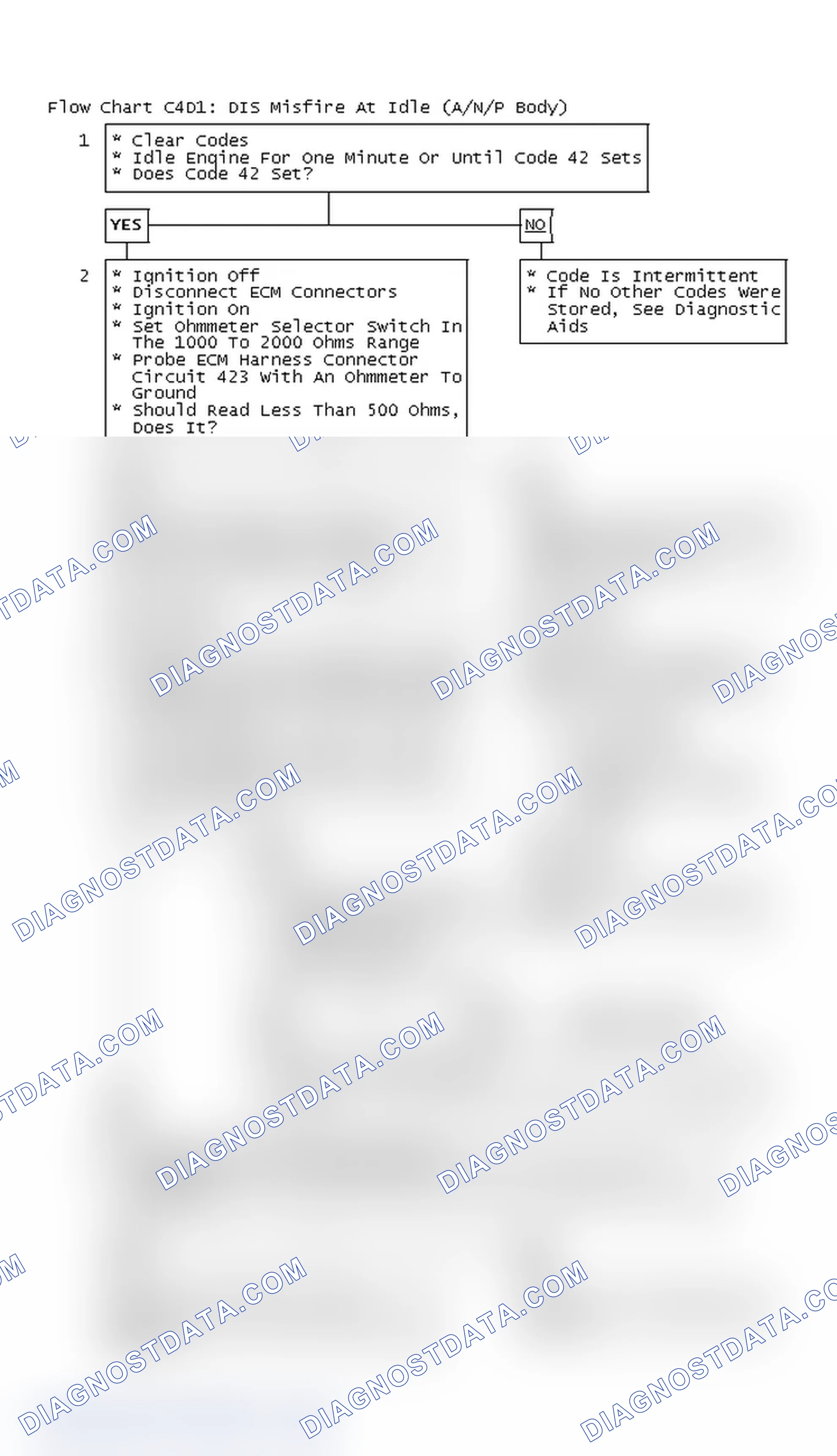 Scheme 475: Flow Chart C4D1: DIS Misfire At Idle (A/N/P Body)