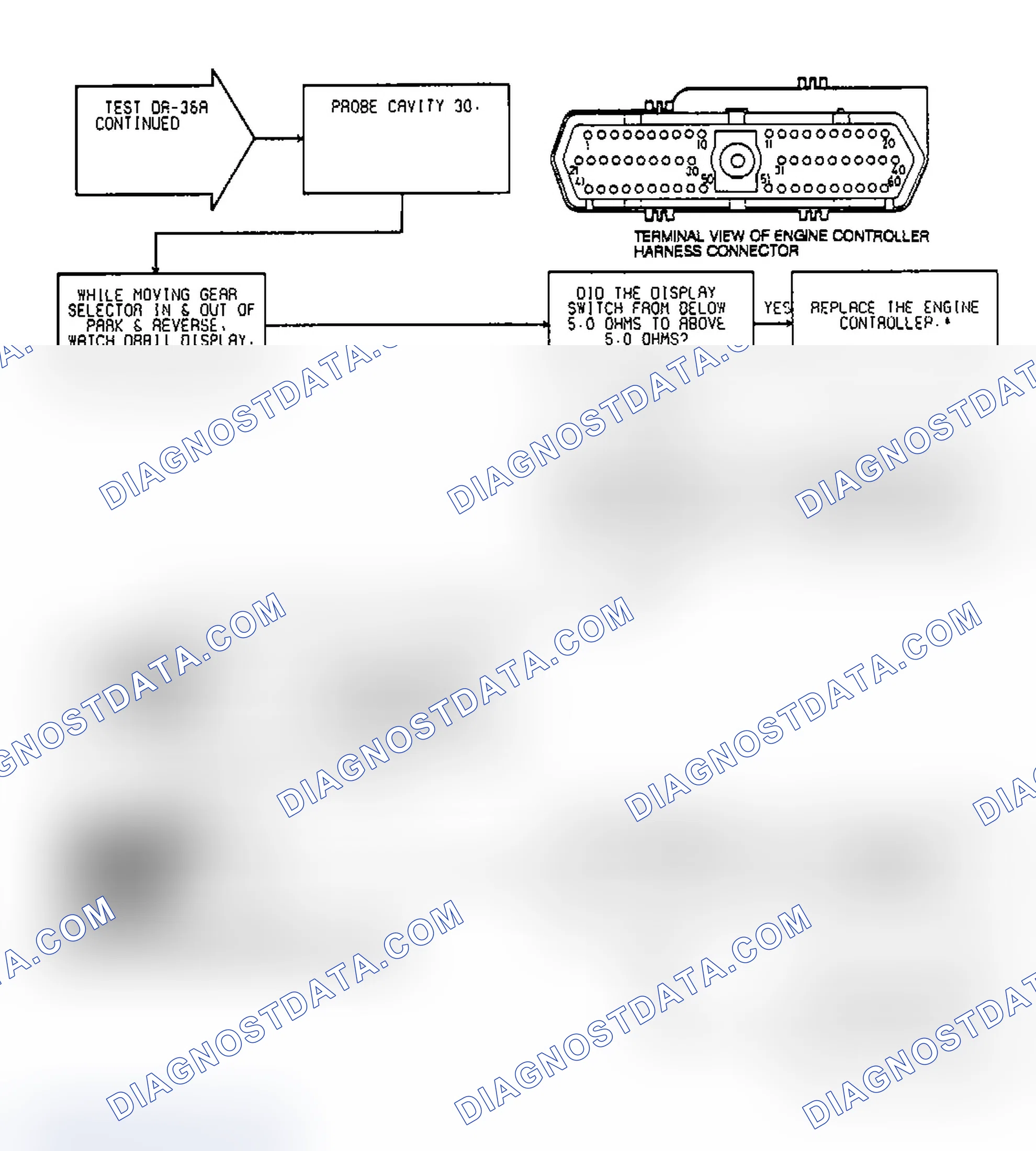 Scheme 522: Test DR-36A, Diagnostic Flow Chart (2 of 2)