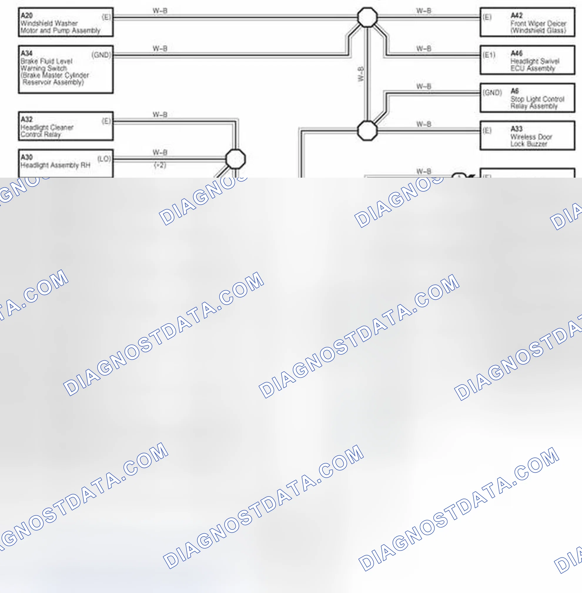 Scheme 208