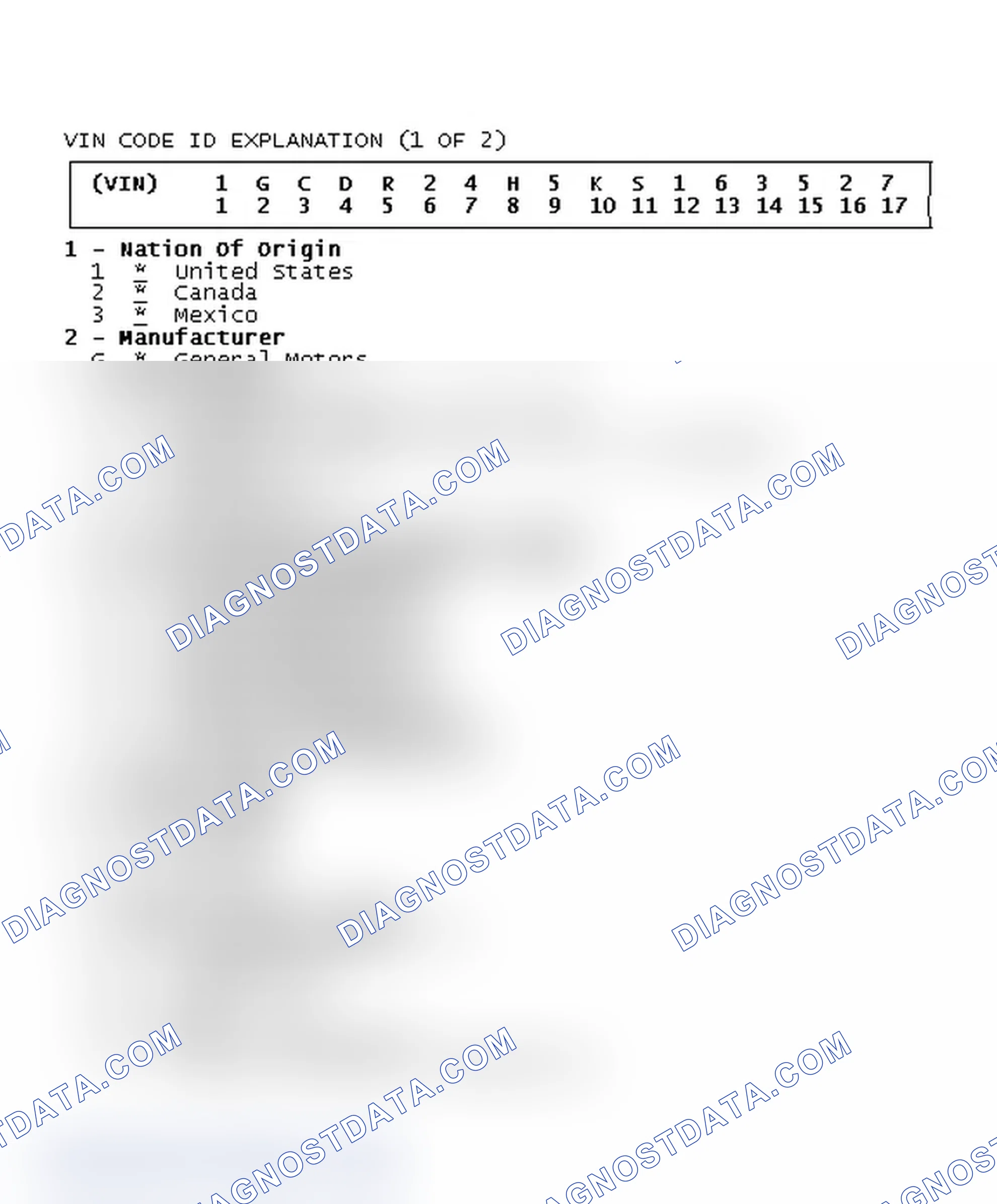 Scheme 1: VIN CODE ID EXPLANATION (1 OF 2)