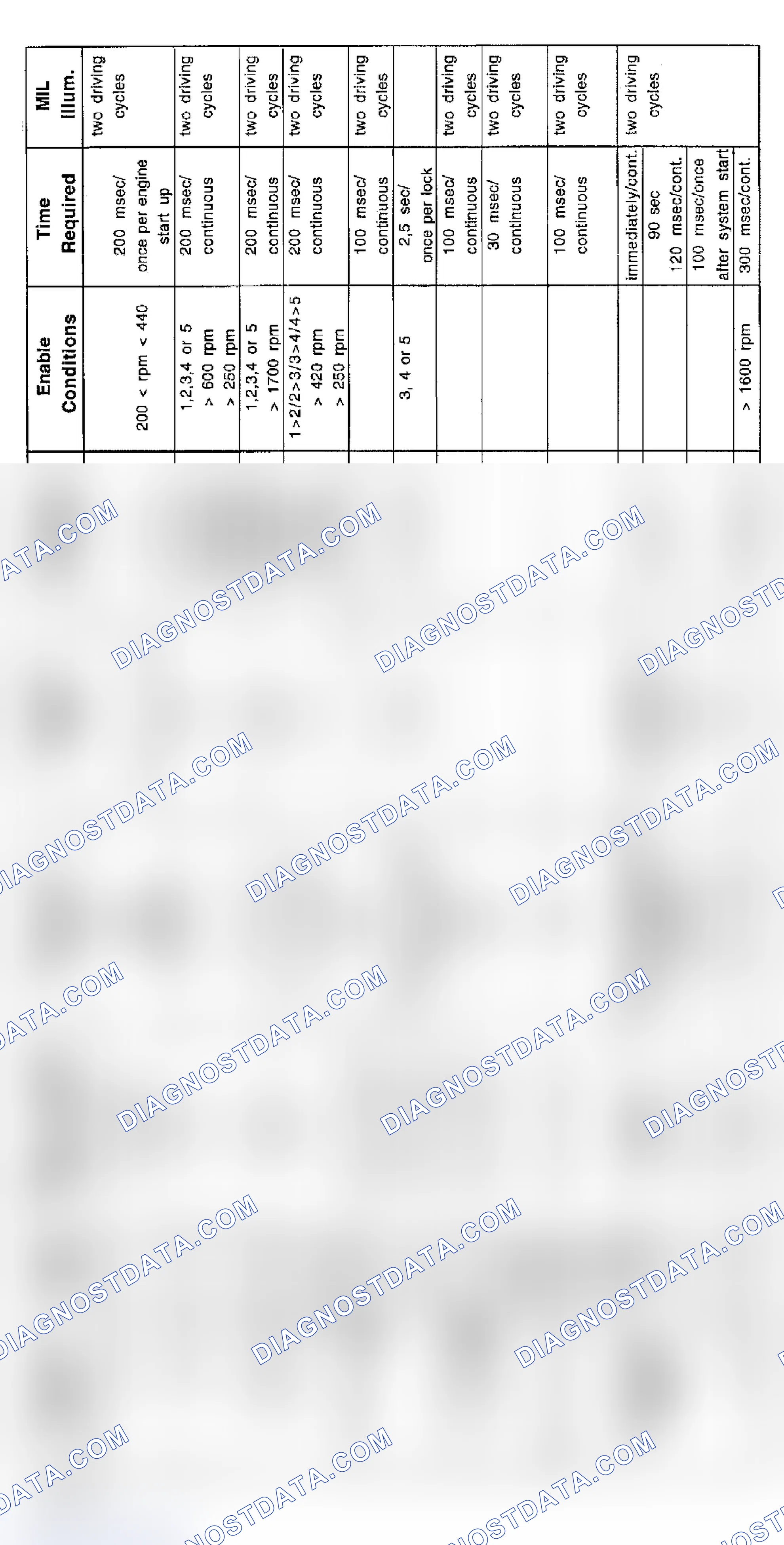 Scheme 92: V12 Transmission Diagnosis (1997)