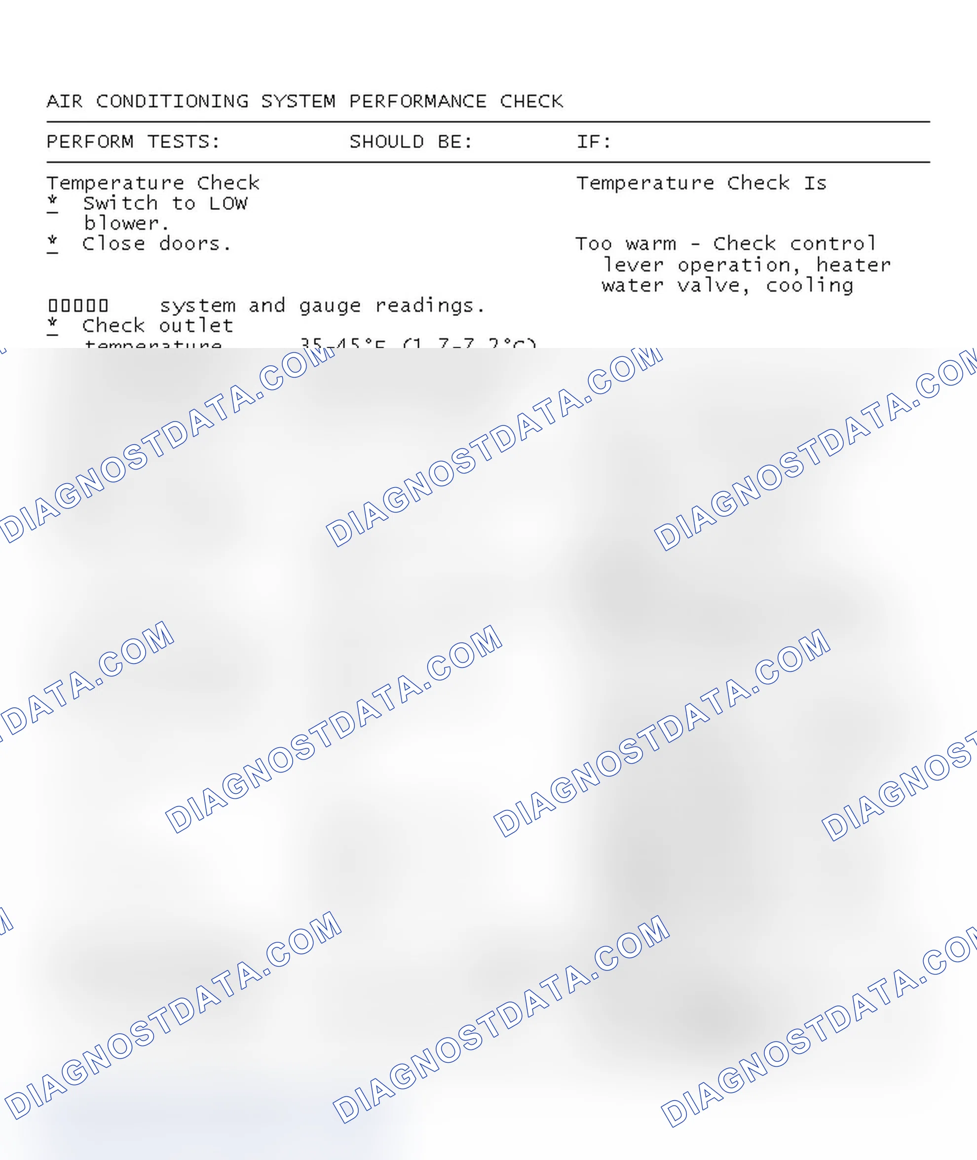 Scheme 41: Air Conditioning System Performance Check