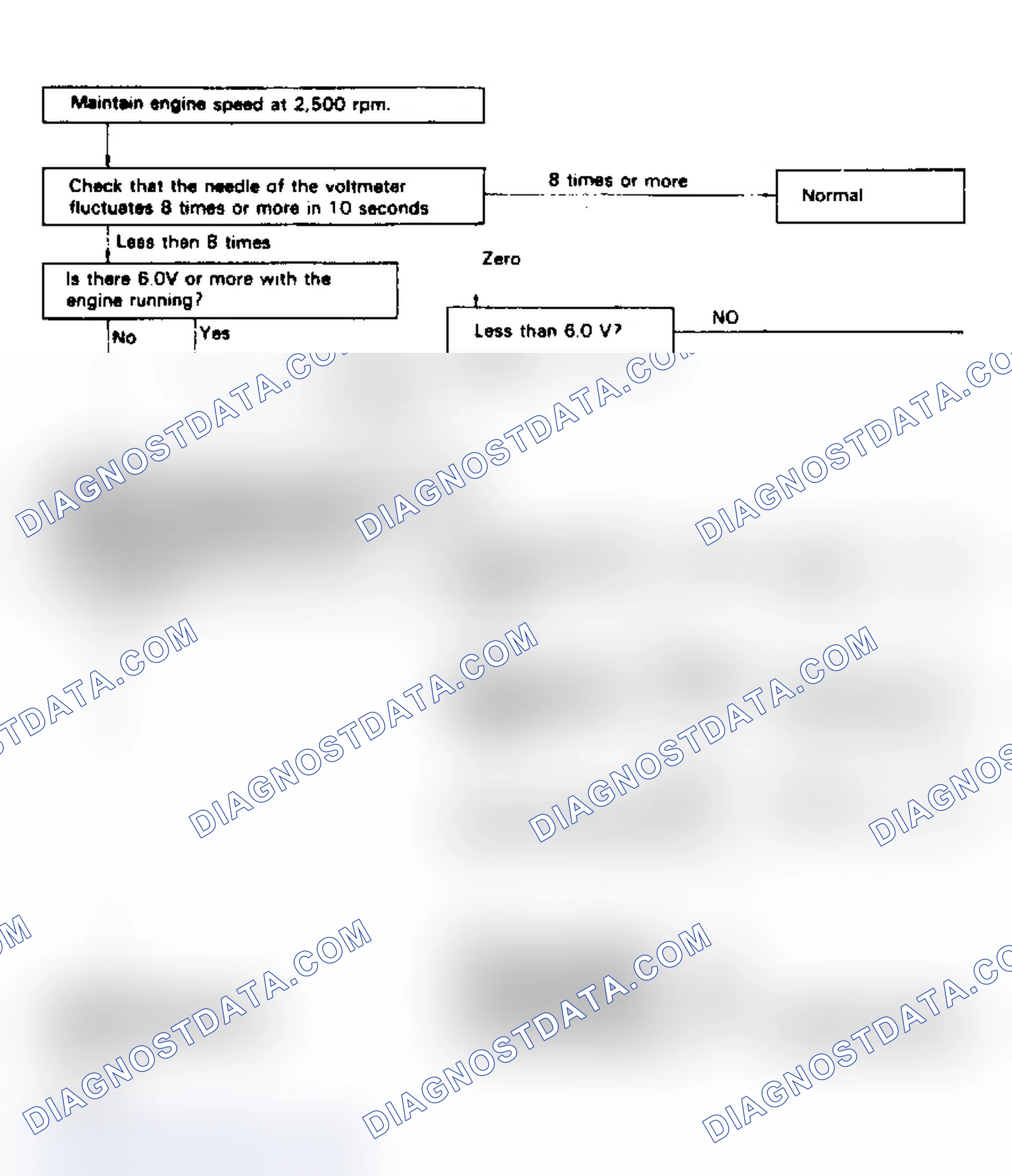 Scheme 21: Terminals THW - E2 (1 of 2)