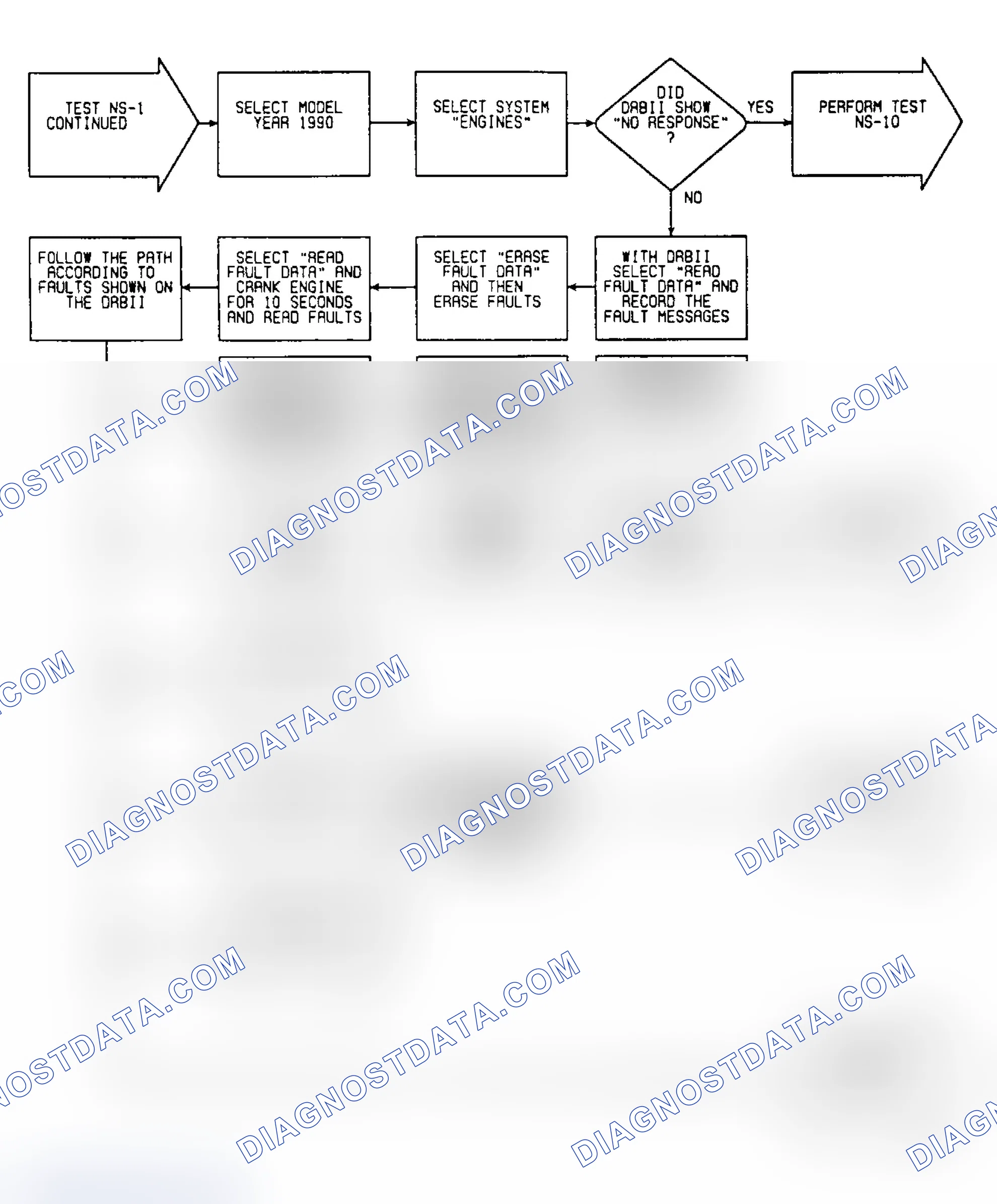 Scheme 340: NS1: Flow Chart (2 of 3)