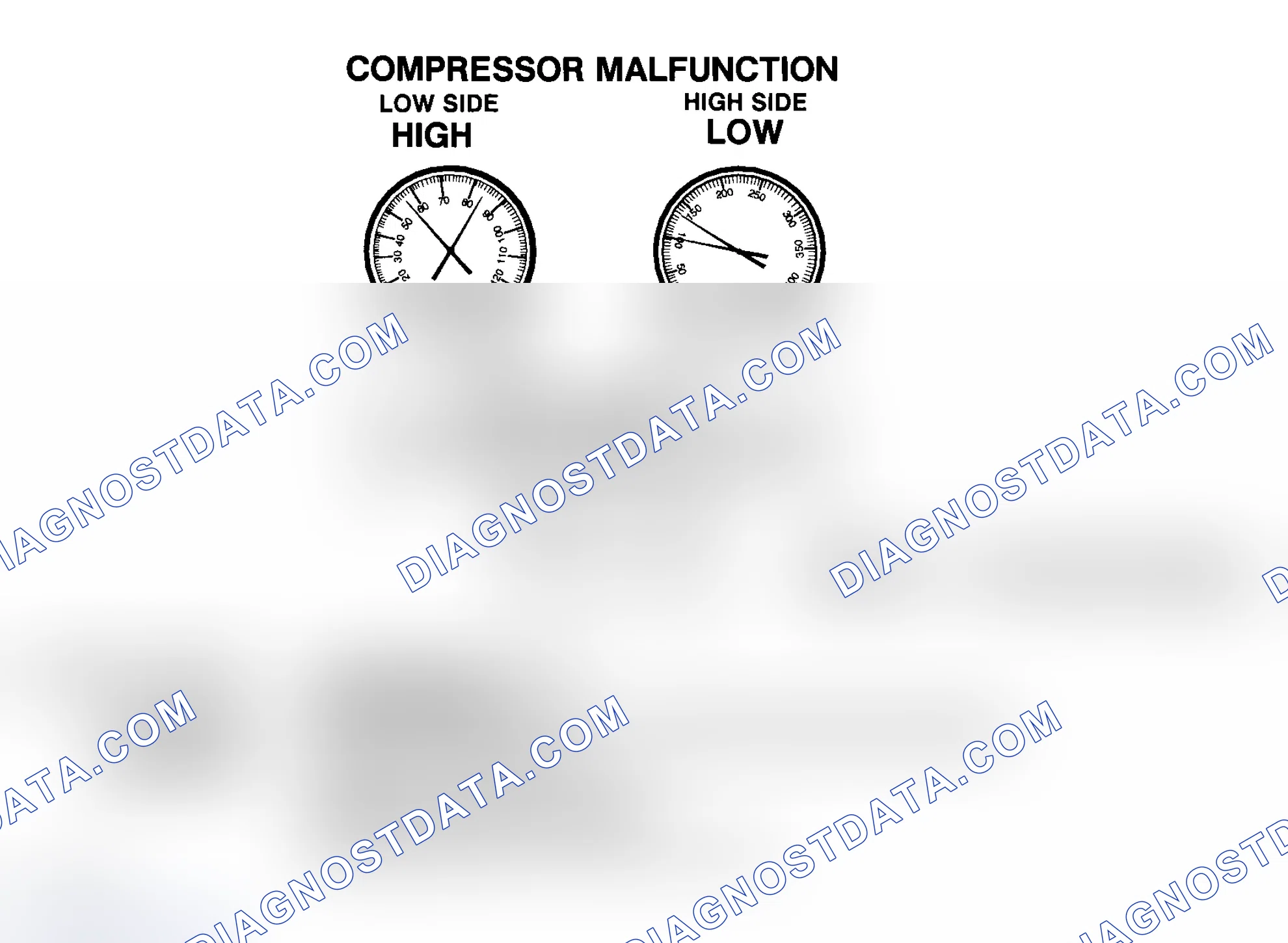 Scheme 18: Compressor Malfunction