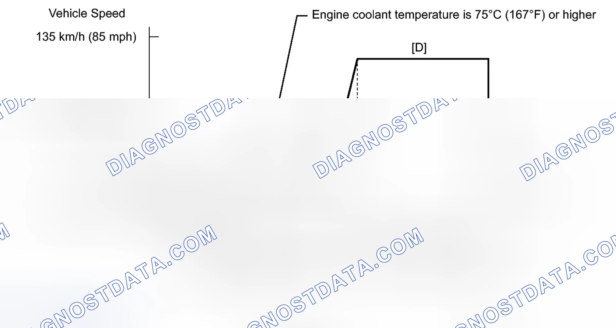 Scheme 686: CONFIRMATION DRIVING PATTERN