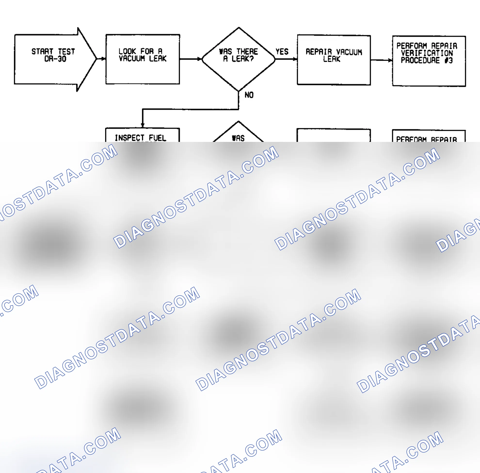 Scheme 329: DR30: Flow Chart