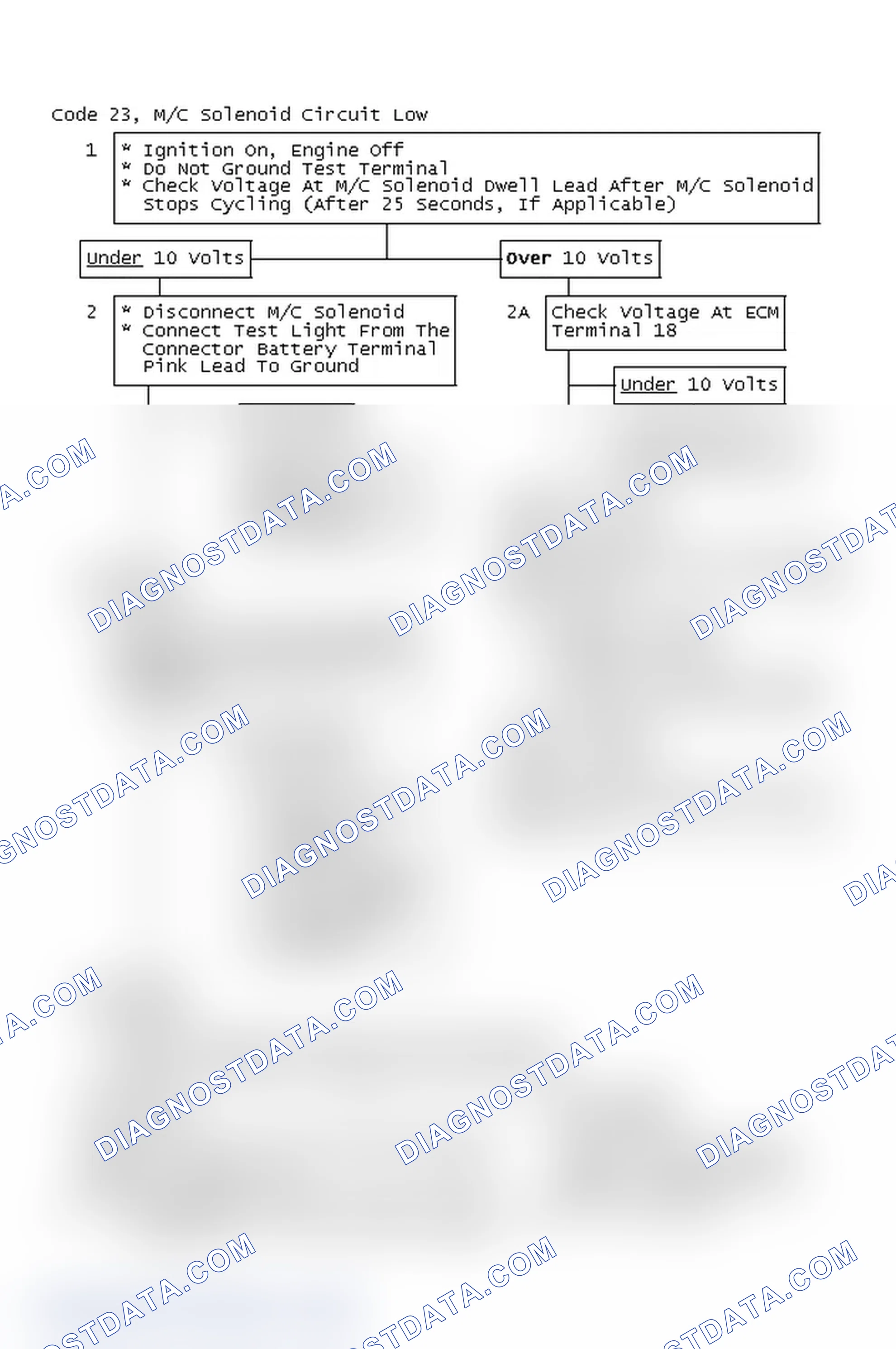 Scheme 134: Code 23, M/C Solenoid Circuit Low