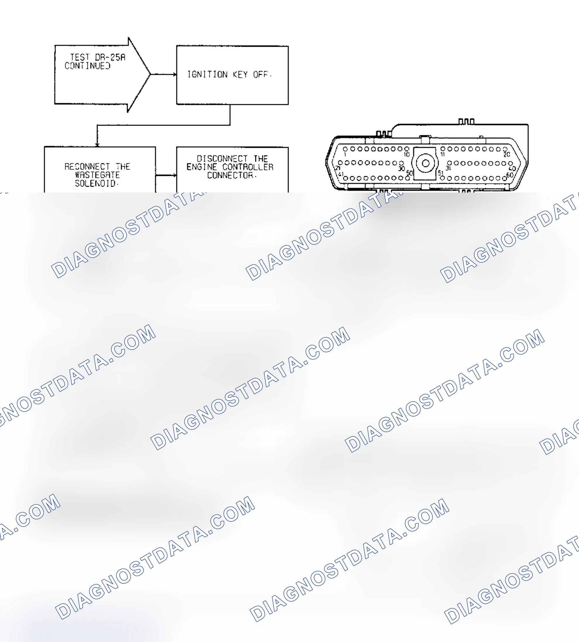 Scheme 482: Test DR-25A Code 36, Diagnostic Flow Chart (2 of 3)