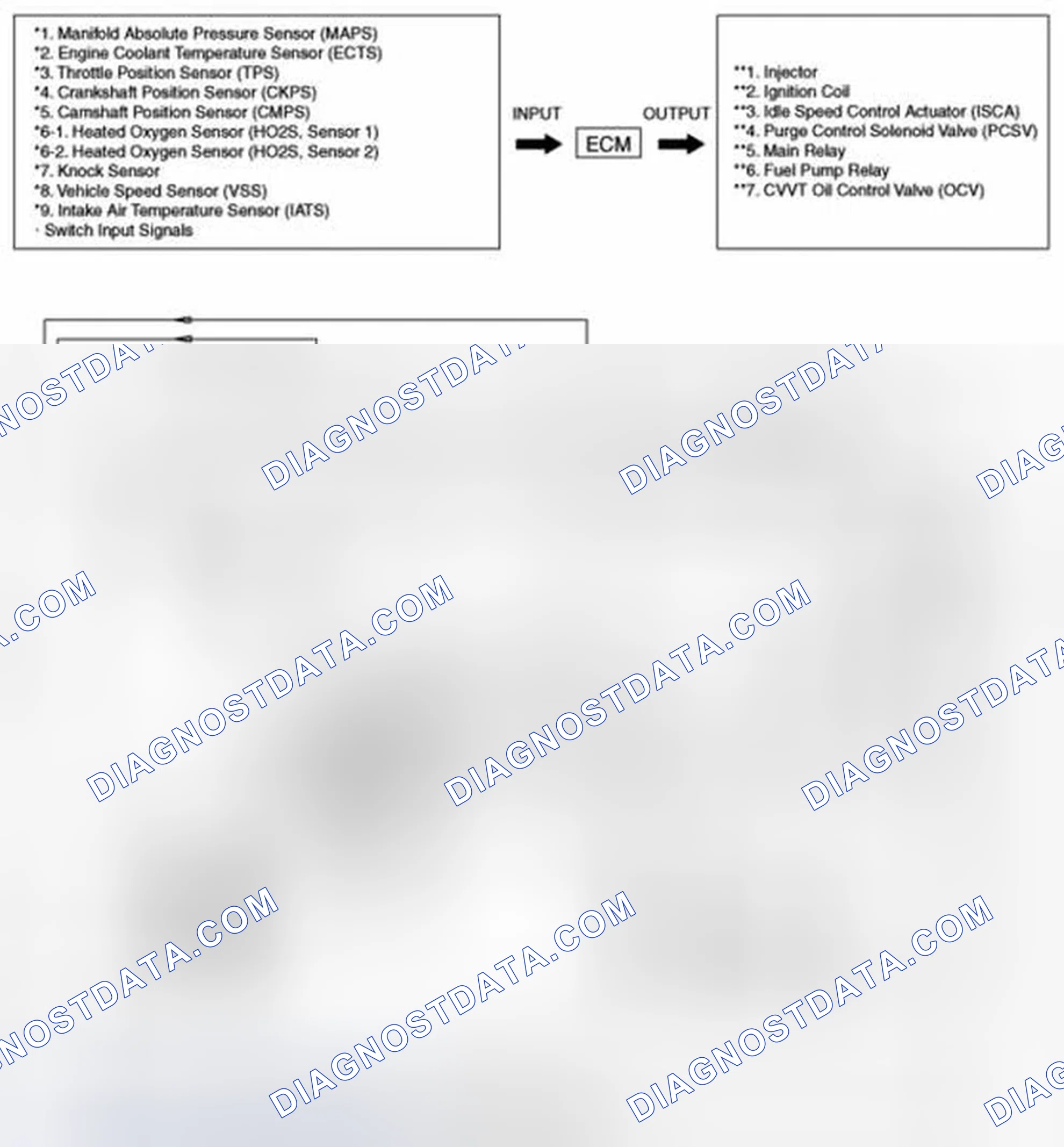 Scheme 3: SCHEMATIC DIAGRAM