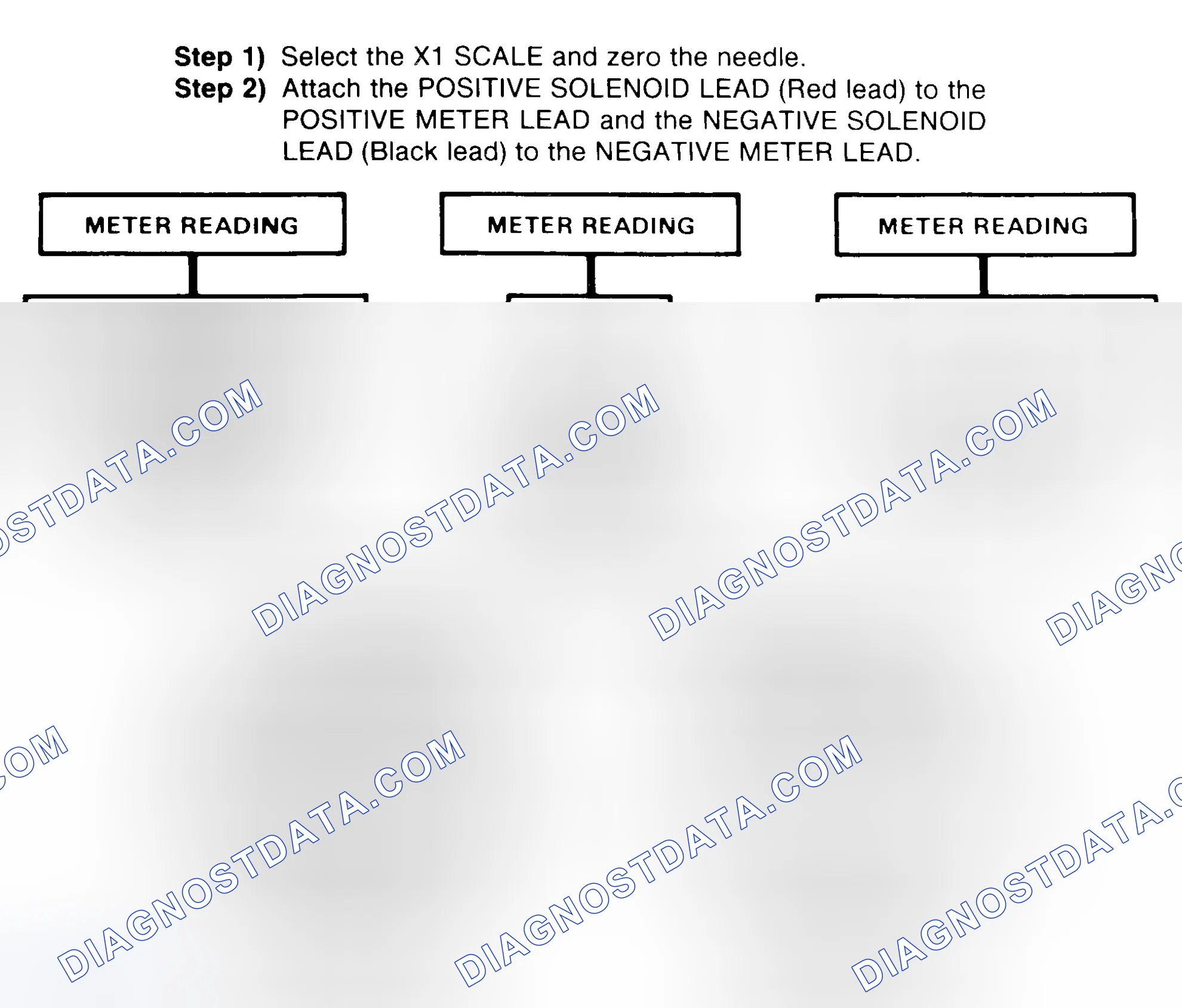 Scheme 2: DIODE CHECK & SOLENOID TEST
