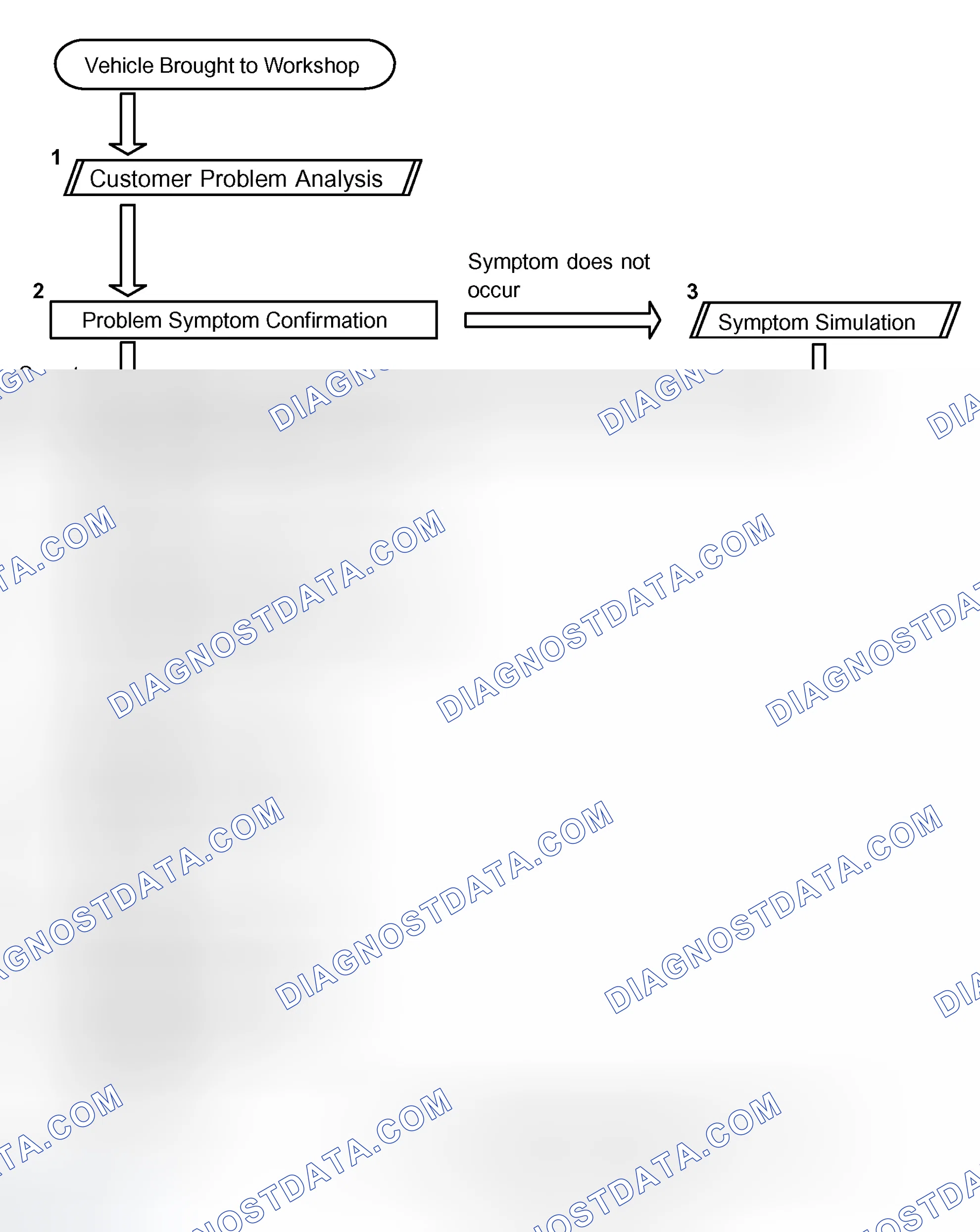 Scheme 110: Front Light (Body No.5) Control System Troubleshooting Flow Chart