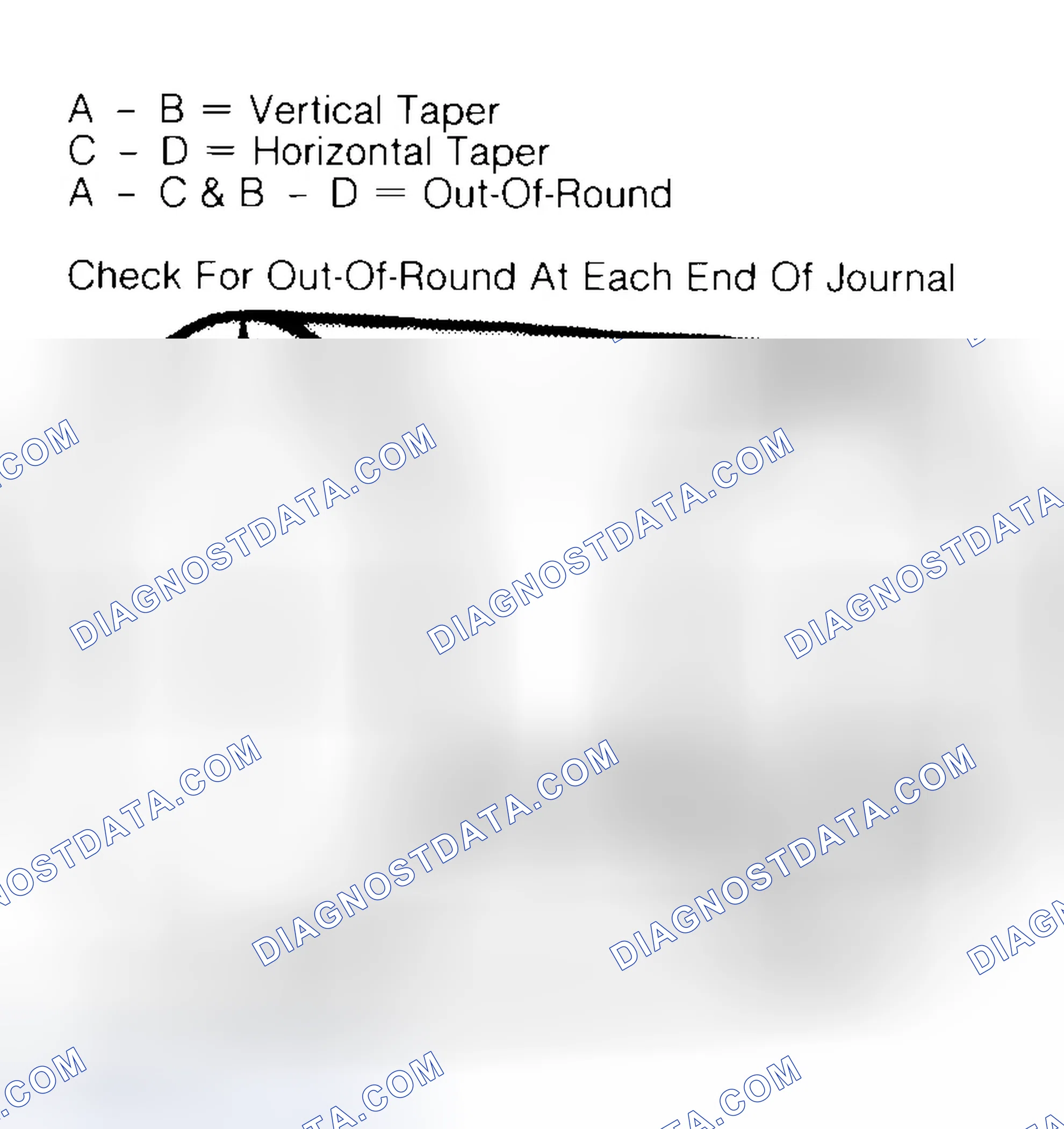 Scheme 5: Measuring Crankshaft Journals